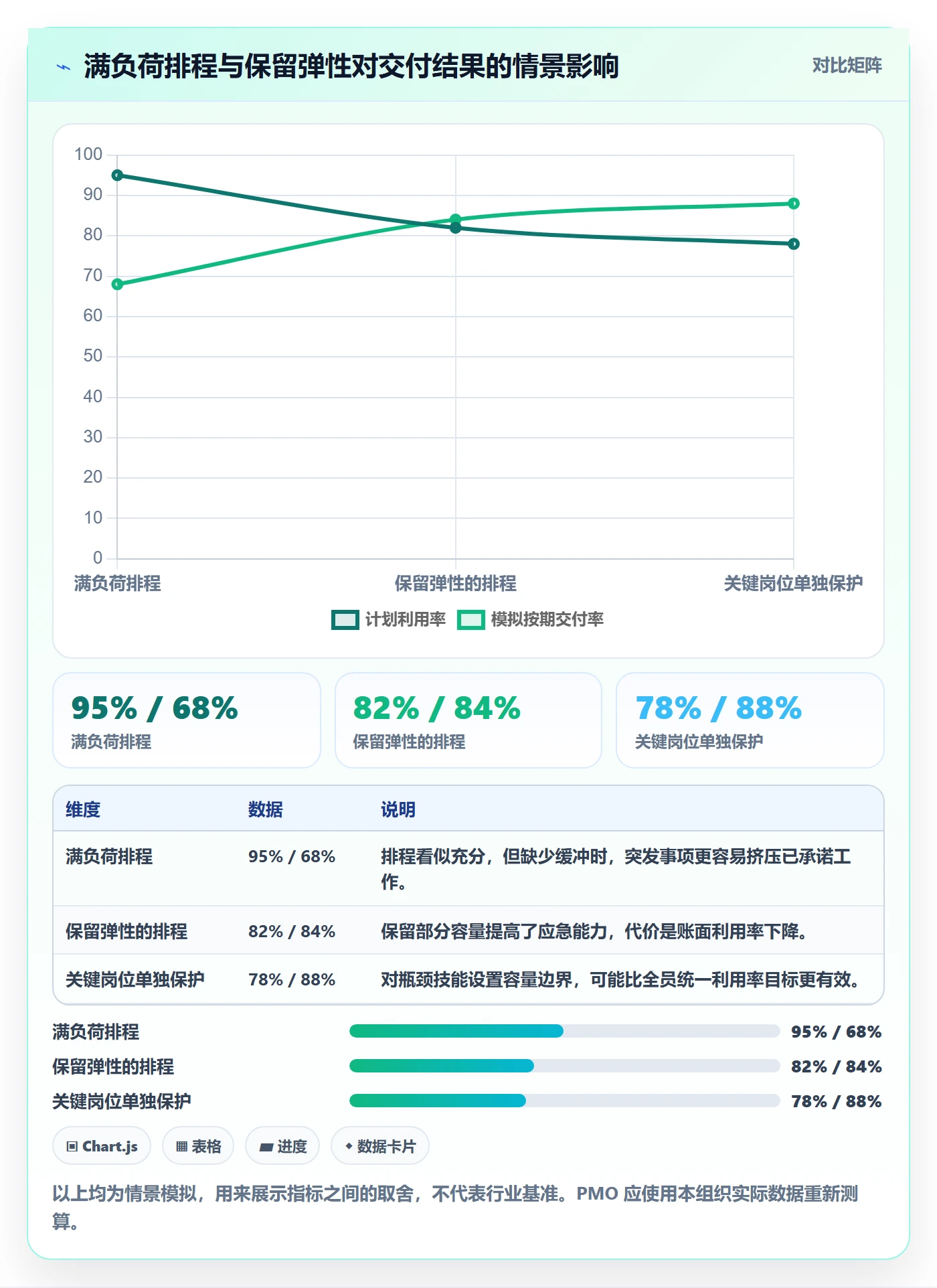 资源管理资源教程：PMO最佳实践，避坑指南