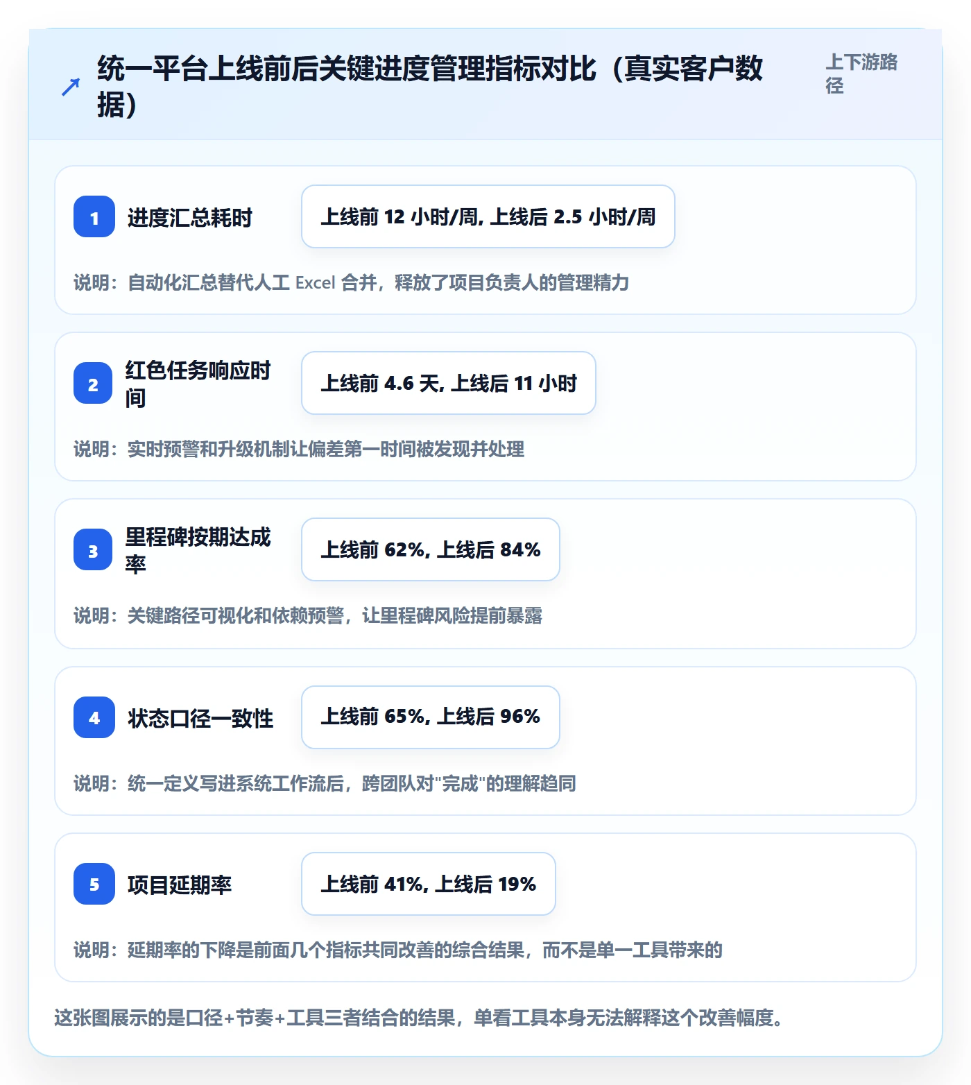 任务进度管理方法大全：项目负责人进度管理流程优化落地清单