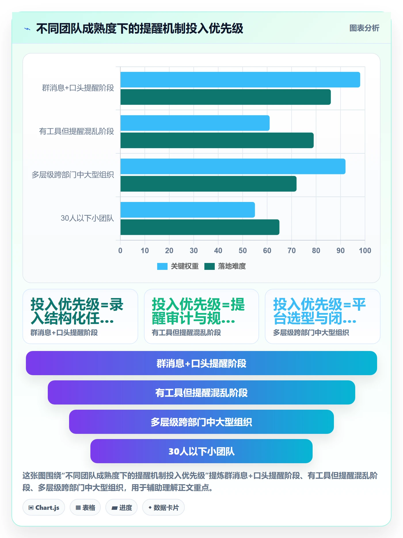 提前提醒落地方案:管理层开展任务提醒的效率提升案例解析