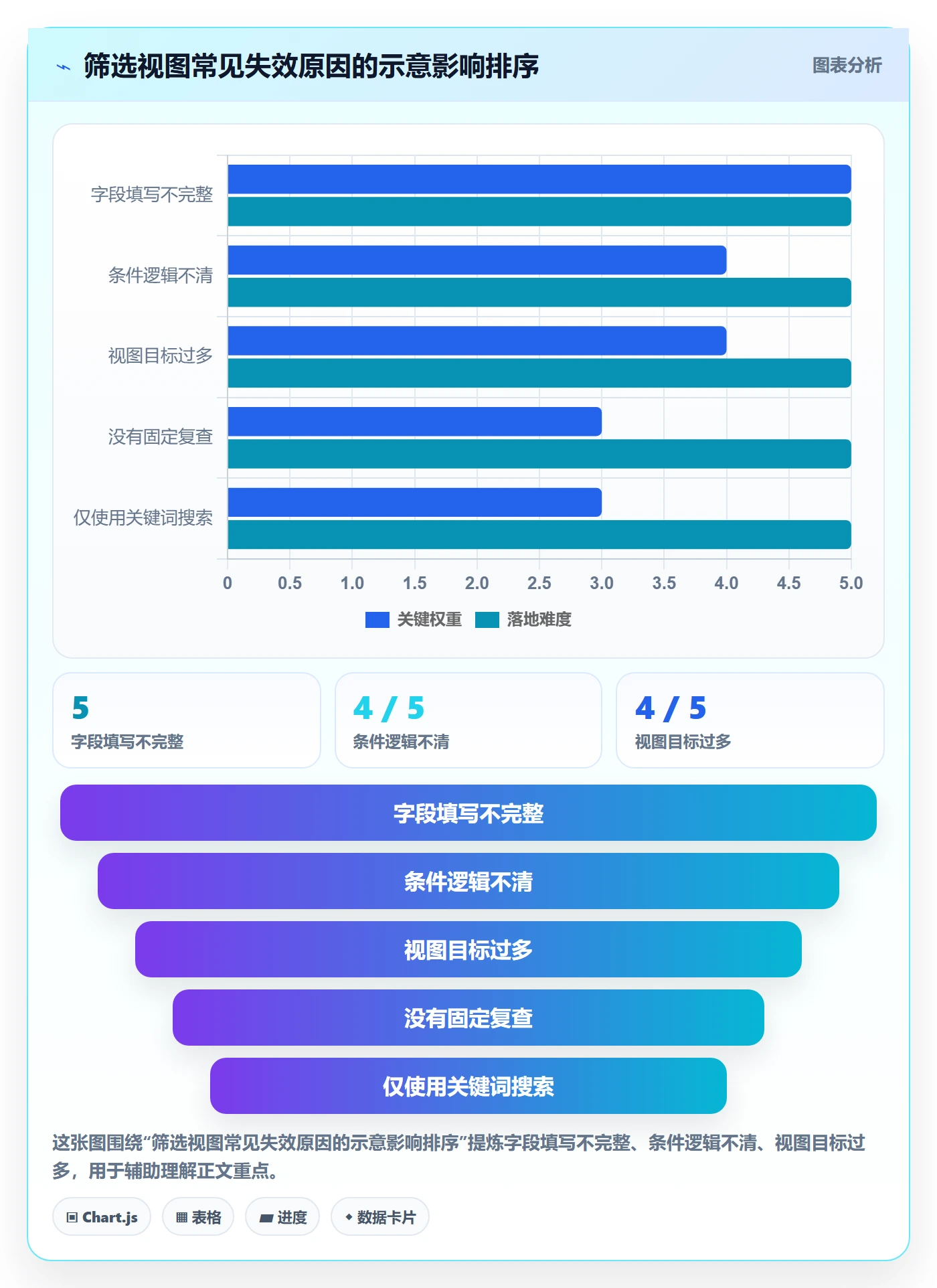 列表视图如何做好筛选?项目负责人最佳实践与操作步骤