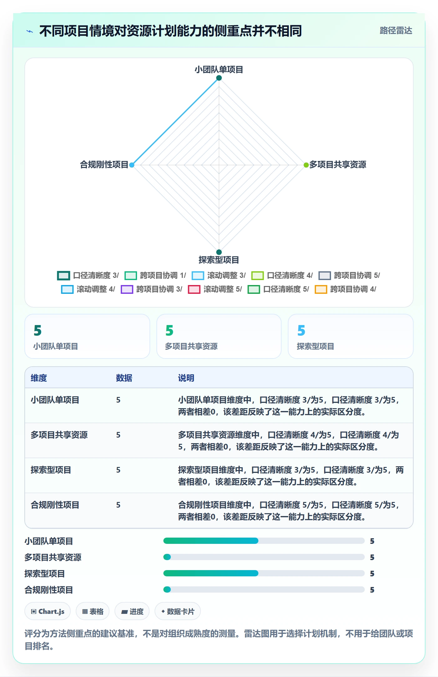 人力资源计划如何做好人员投入?项目经理落地方案与操作步骤