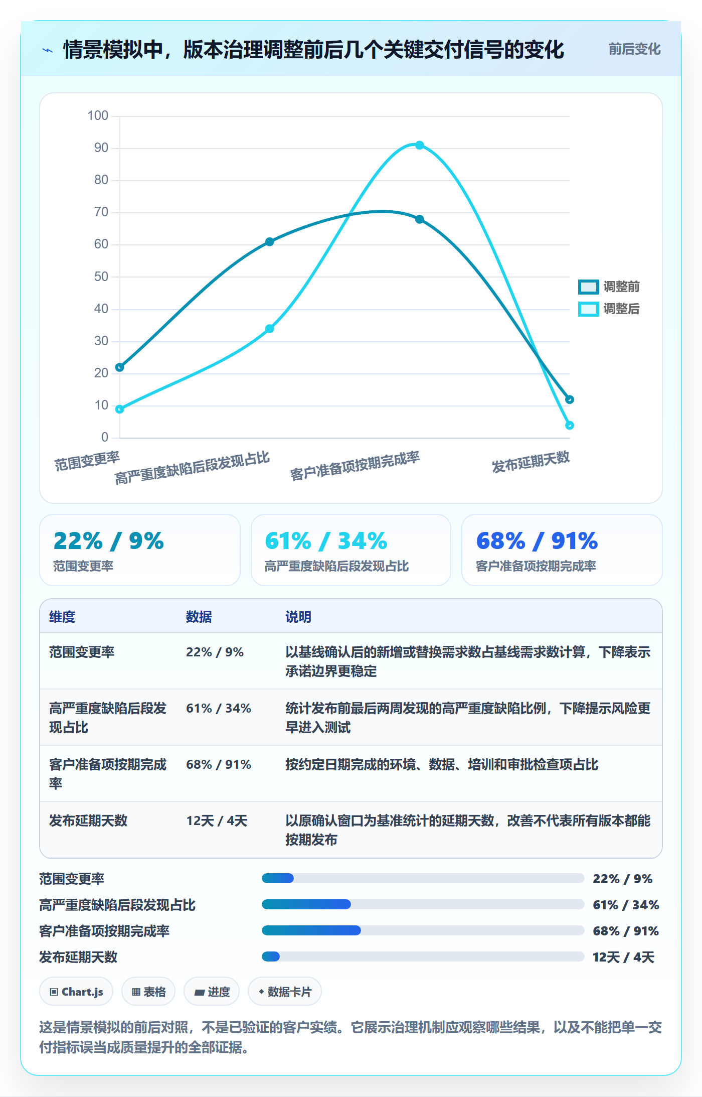 版本计划管理指南:实施团队如何做好版本管理,协同管理全流程