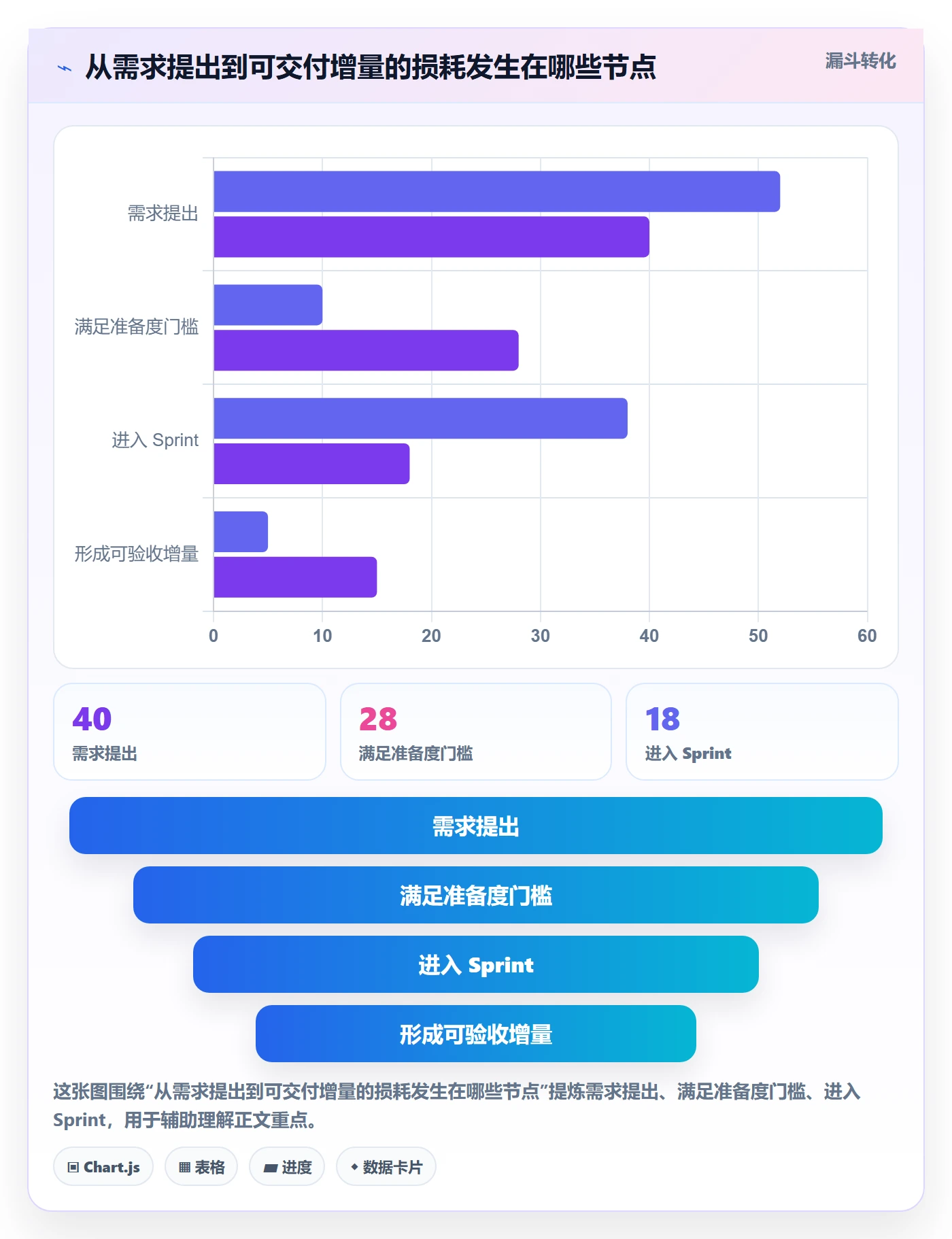 Sprint管理指南:研发团队如何做好迭代管理,流程优化全流程