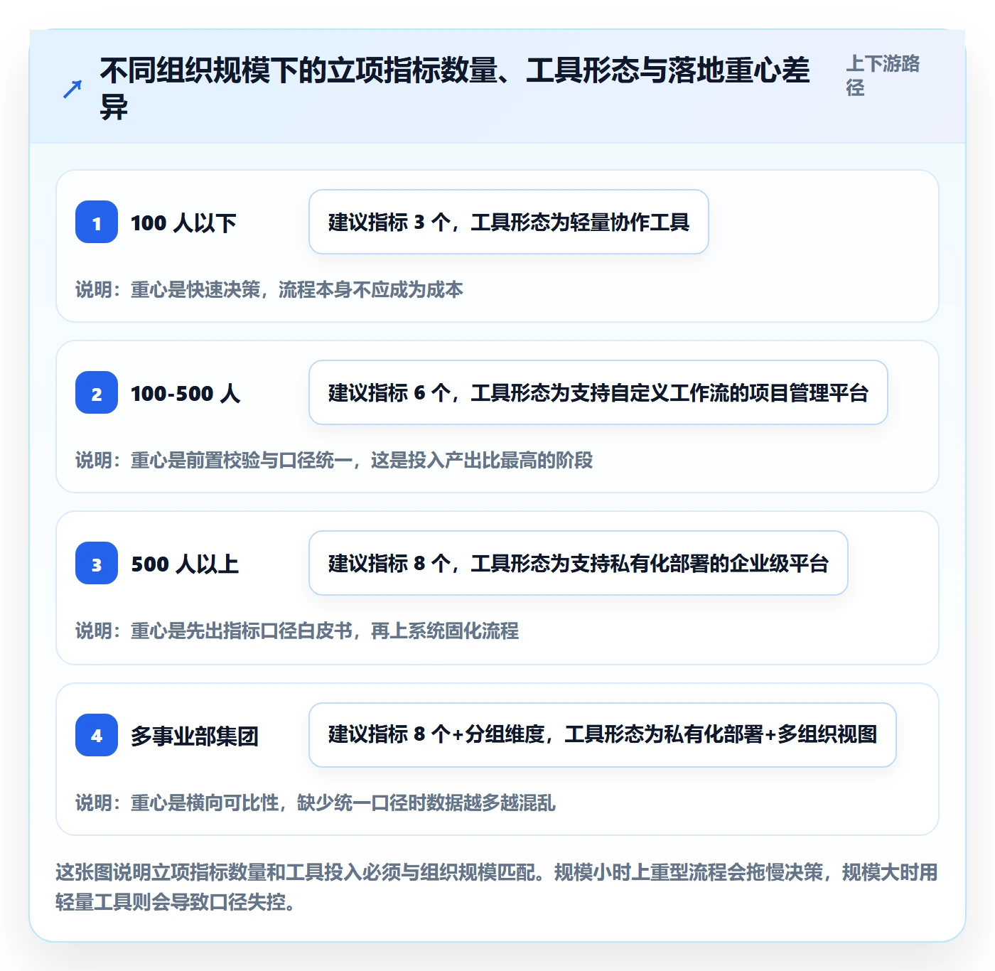 立项流程与规范：项目成员项目立项数据分析关键指标
