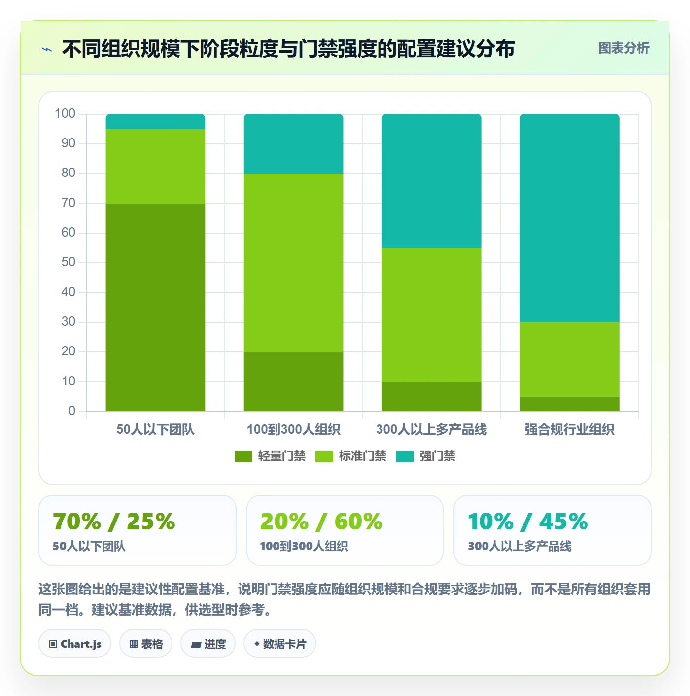 阶段流程与规范:项目经理项目阶段制度设计关键指标