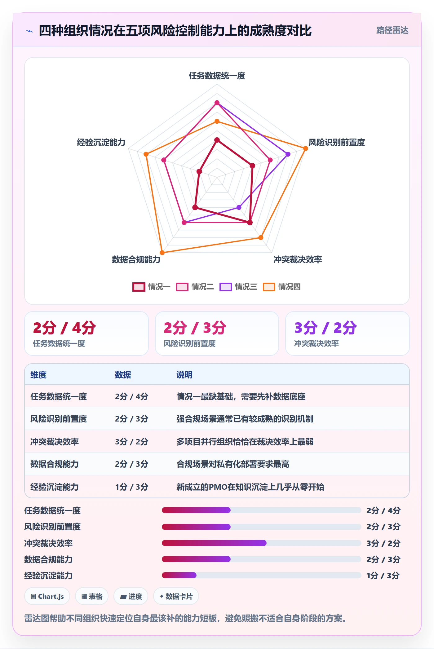 完成实操方法:PMO提升任务执行效率的风险控制方法与模板