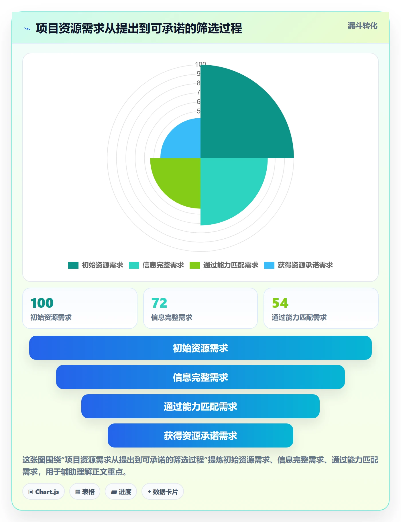 技能怎么做？PMO制度设计：资源管理从0到1