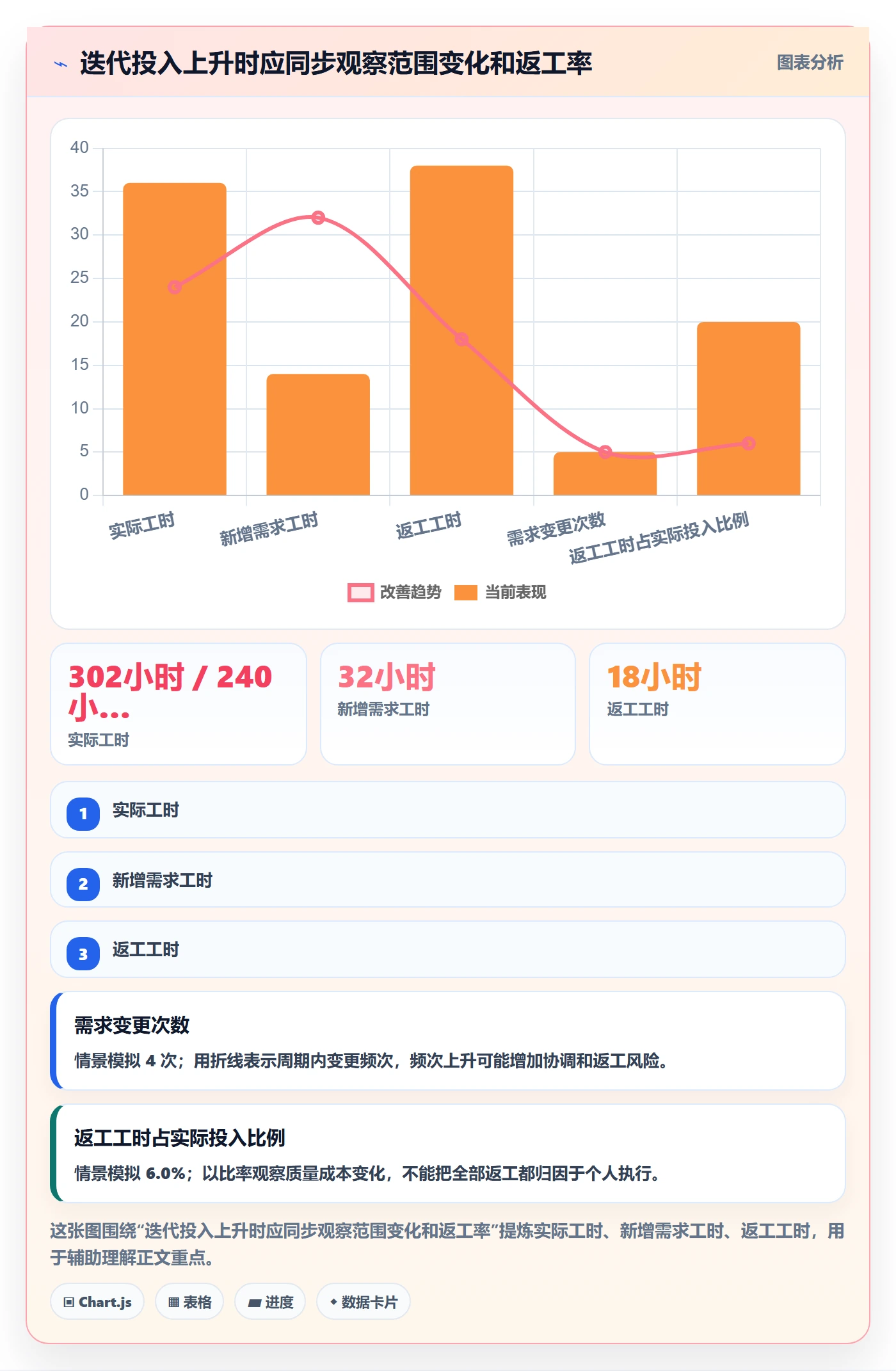 工时表Timesheet全流程:产品经理风险控制与一文讲清