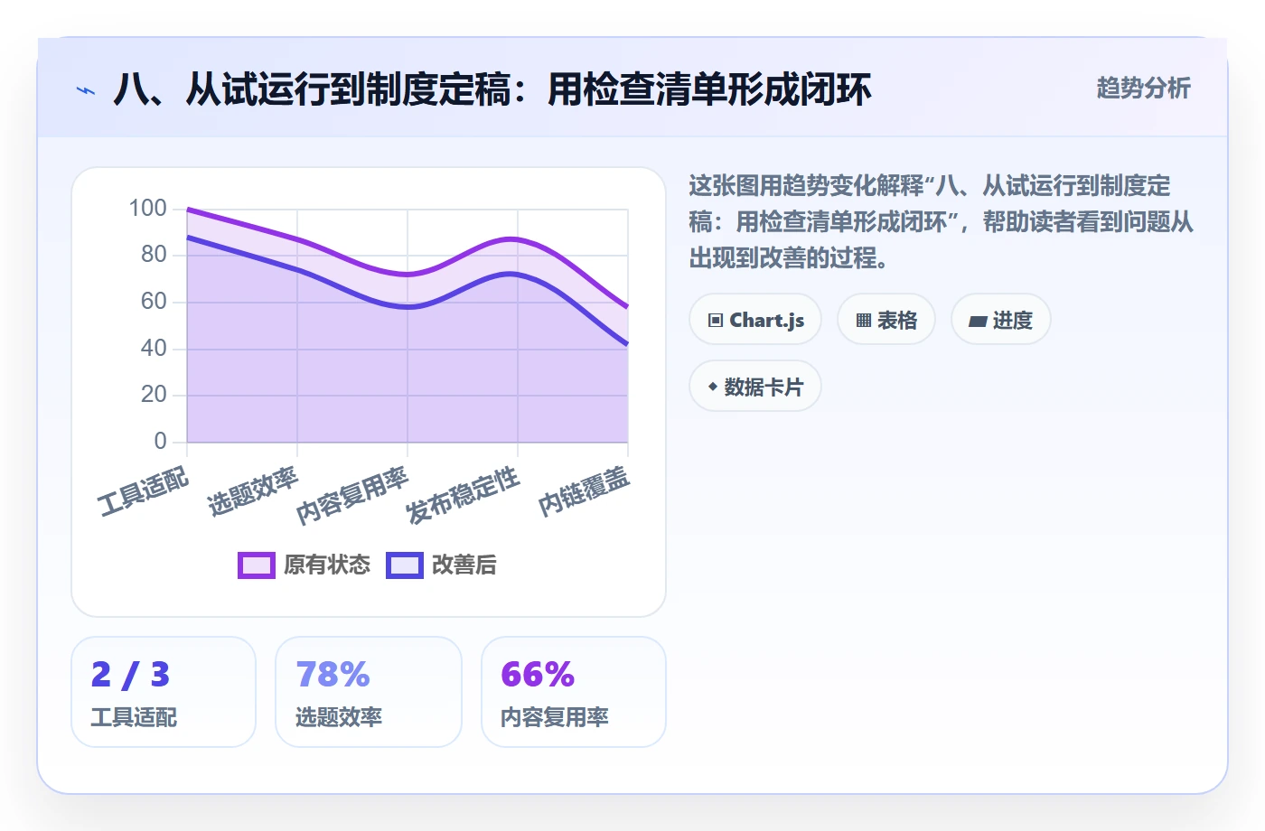 八、从试运行到制度定稿:用检查清单形成闭环