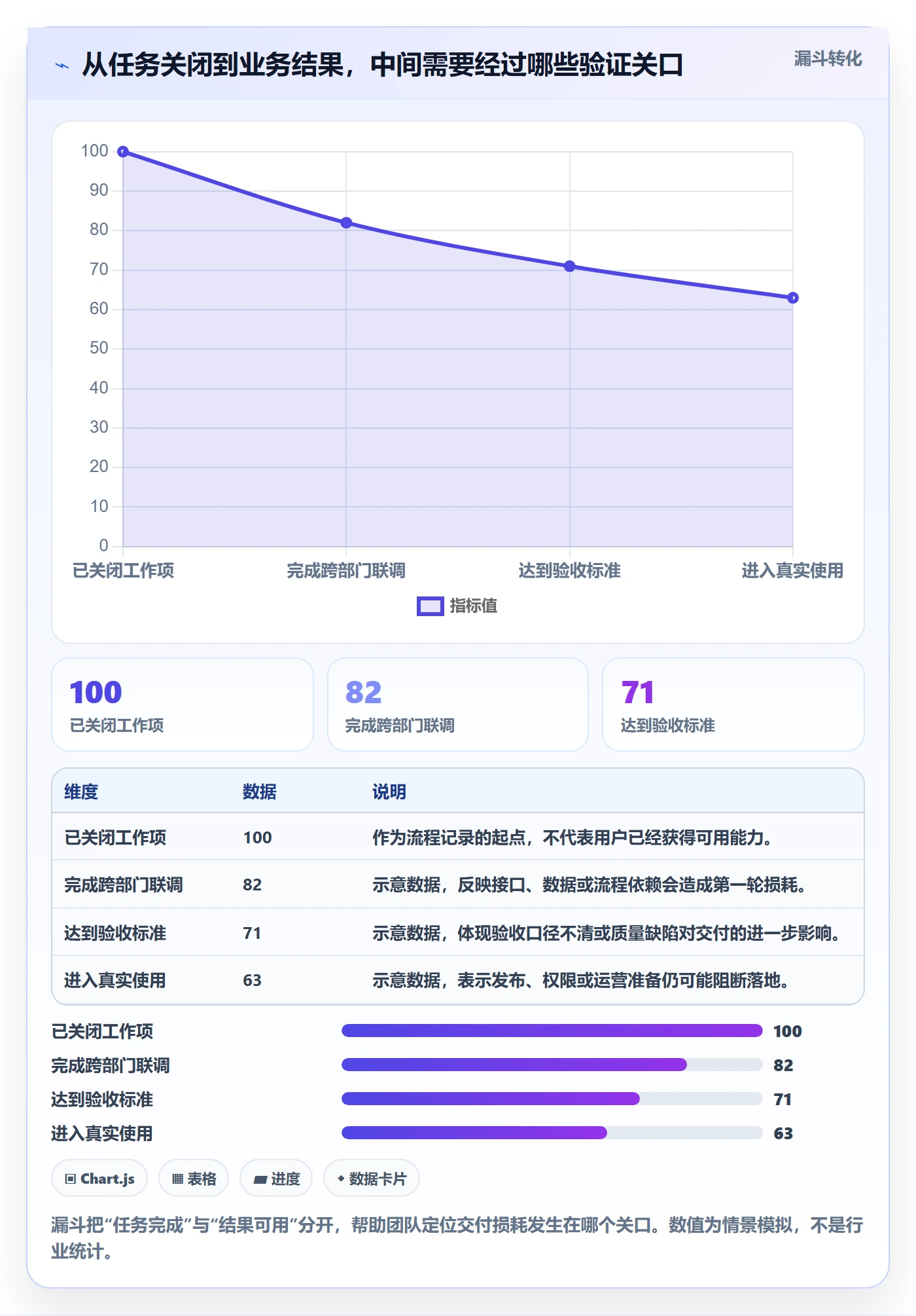 迭代任务最佳实践：跨部门团队迭代管理入门指南，常见问题