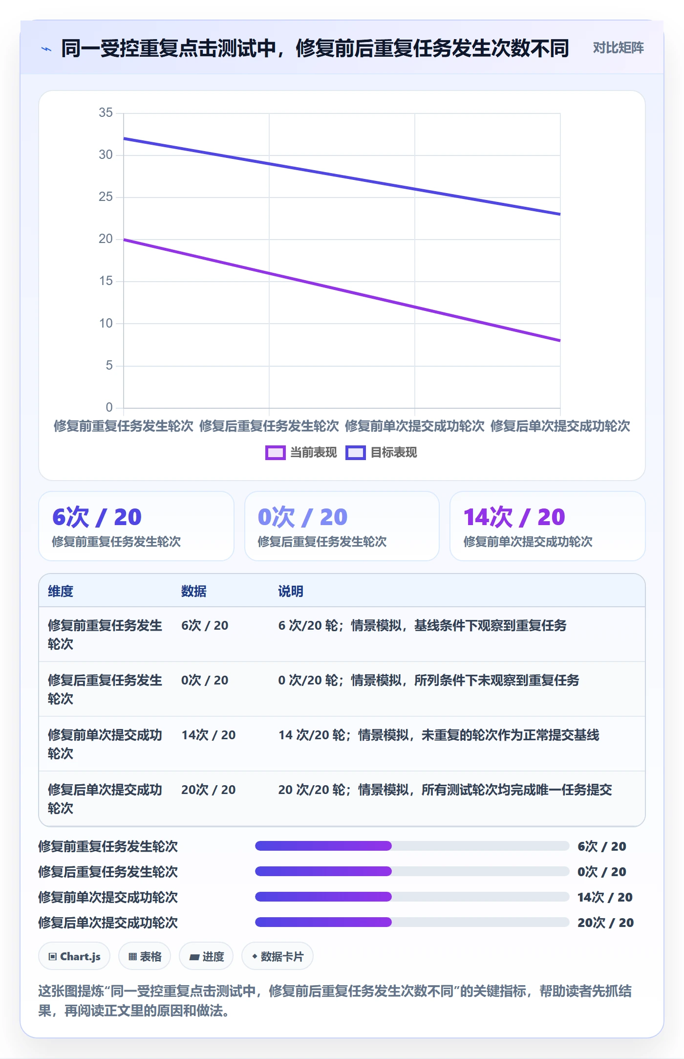 Bug / 缺陷验证教程：实施团队效率提升，避坑指南