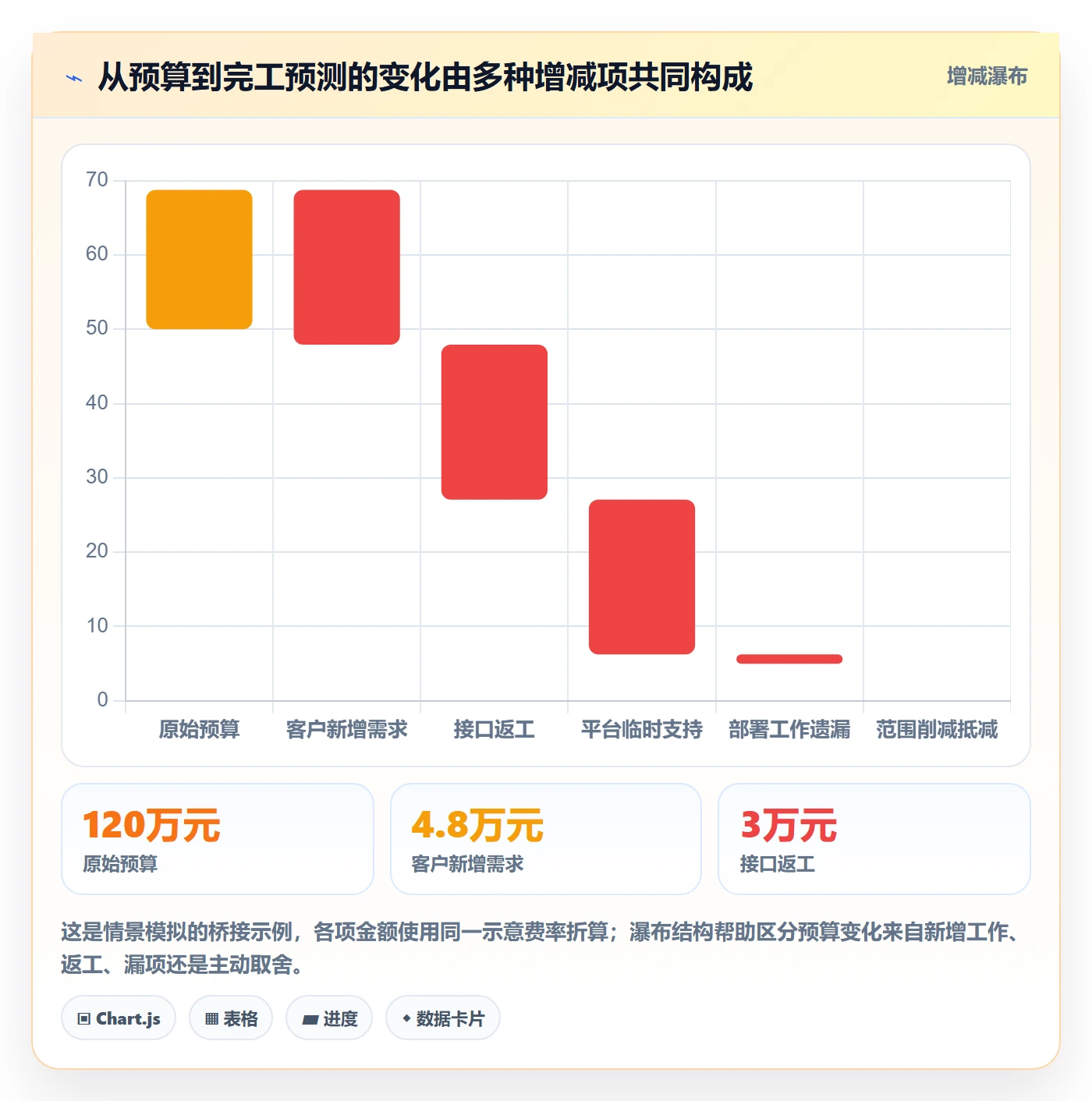 实际成本流程与规范：研发团队成本管理协同管理关键指标