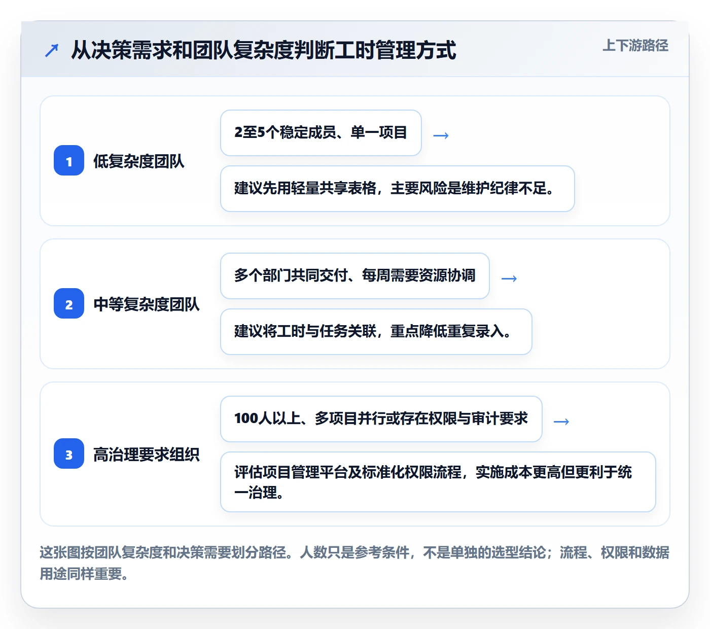 项目工时实操方法：跨部门团队提升工时表效率的实操方法方法与模板