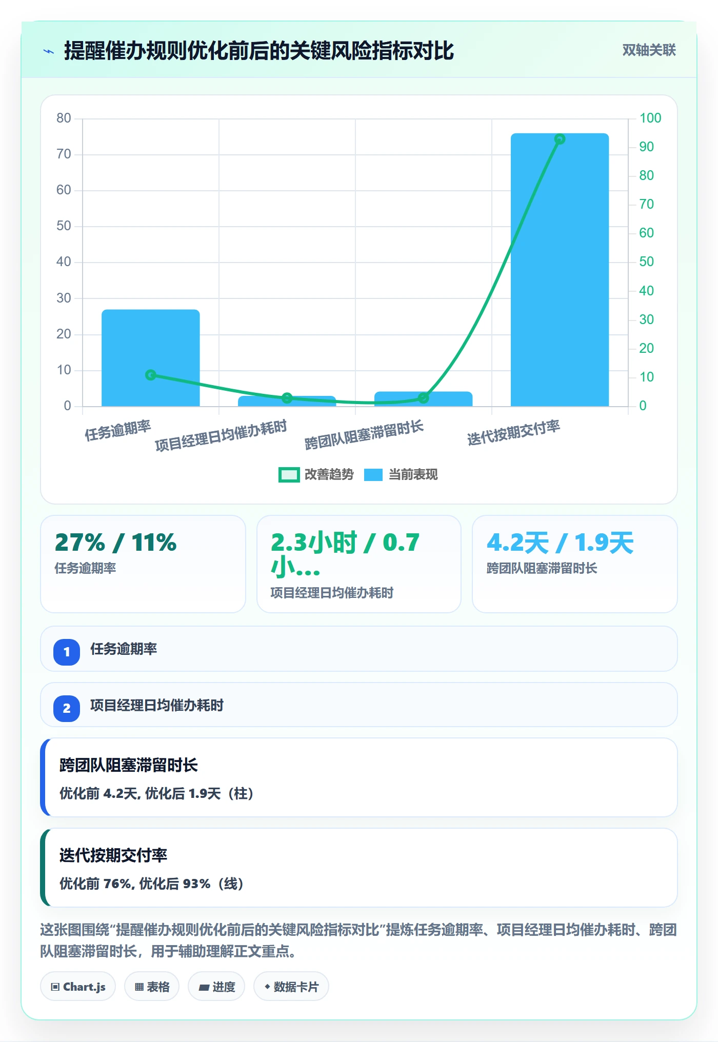 任务提醒催办全流程:项目成员风险控制与一文讲清