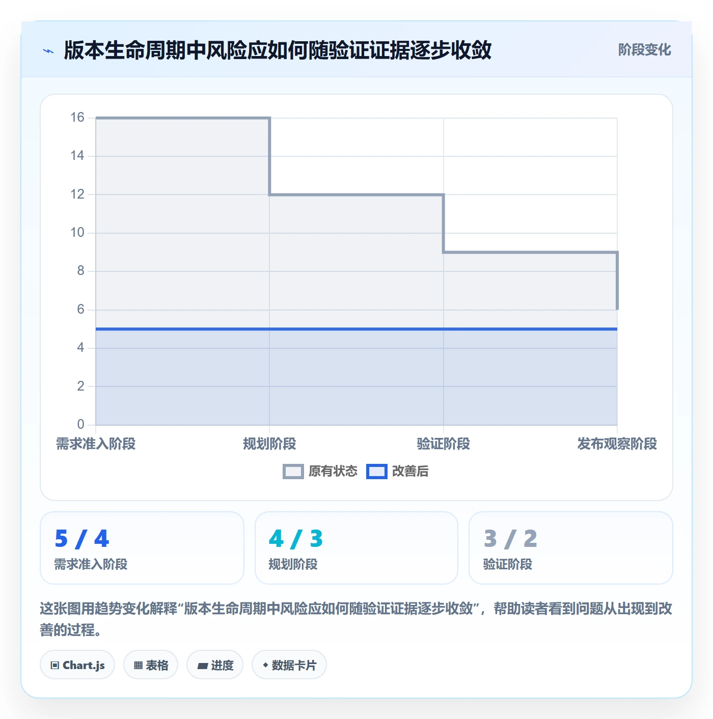 版本内容管理指南:管理层如何做好版本管理,最佳实践全流程
