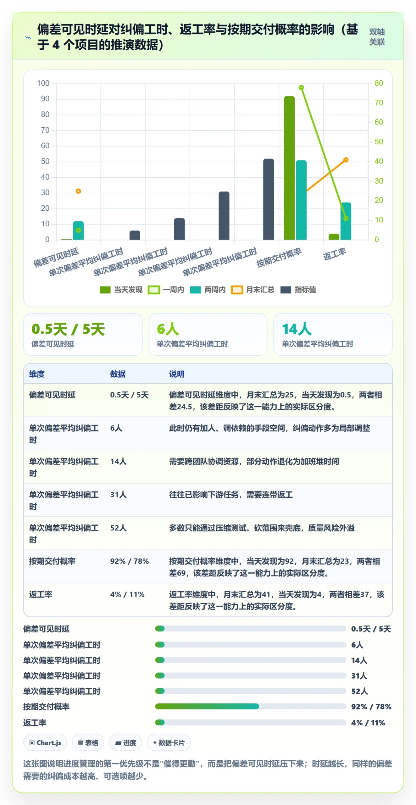 实际进度实操方法：企业管理者提升进度管理效率的落地方案方法与模板