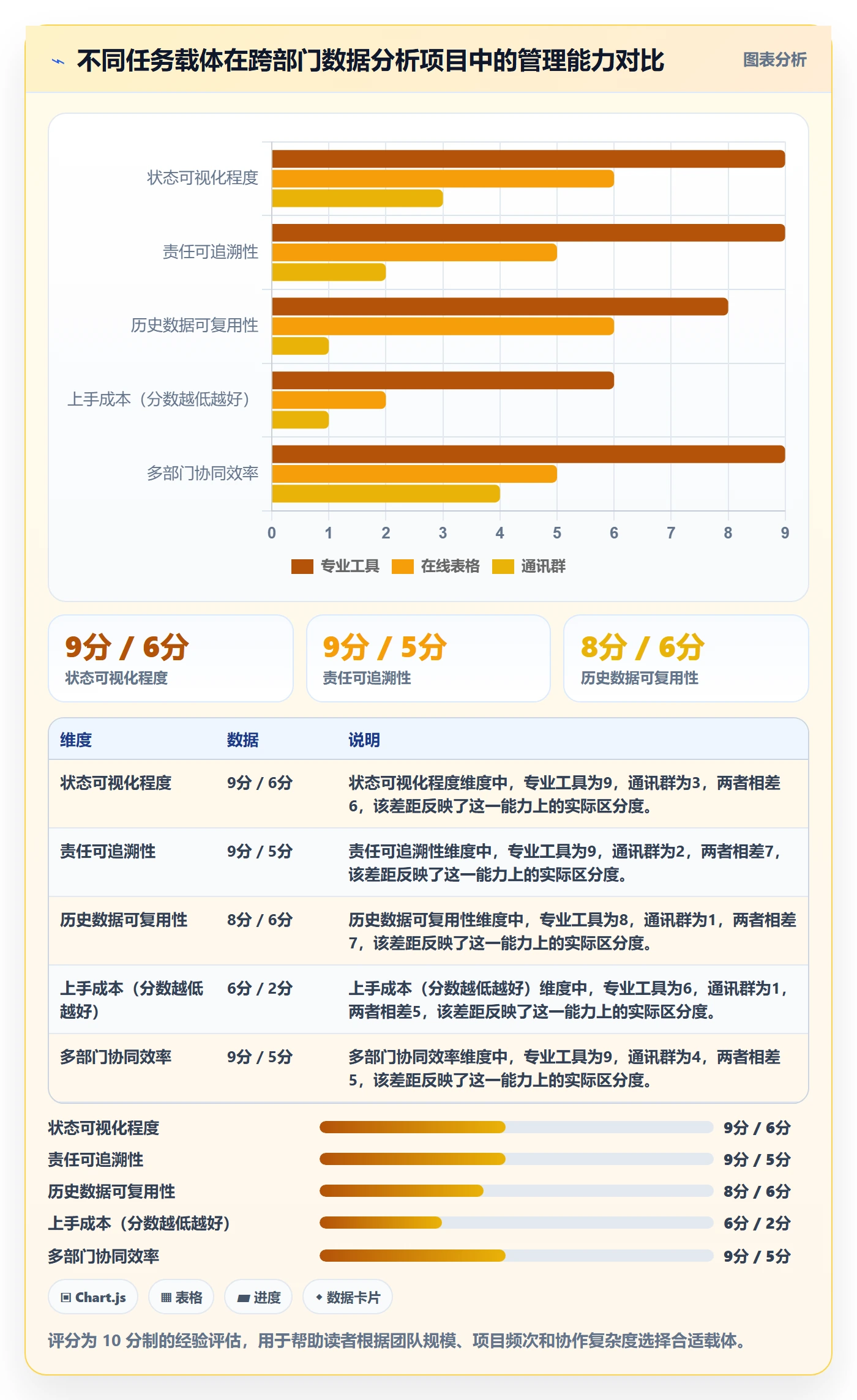 开始怎么做？跨部门团队数据分析：任务执行从0到1