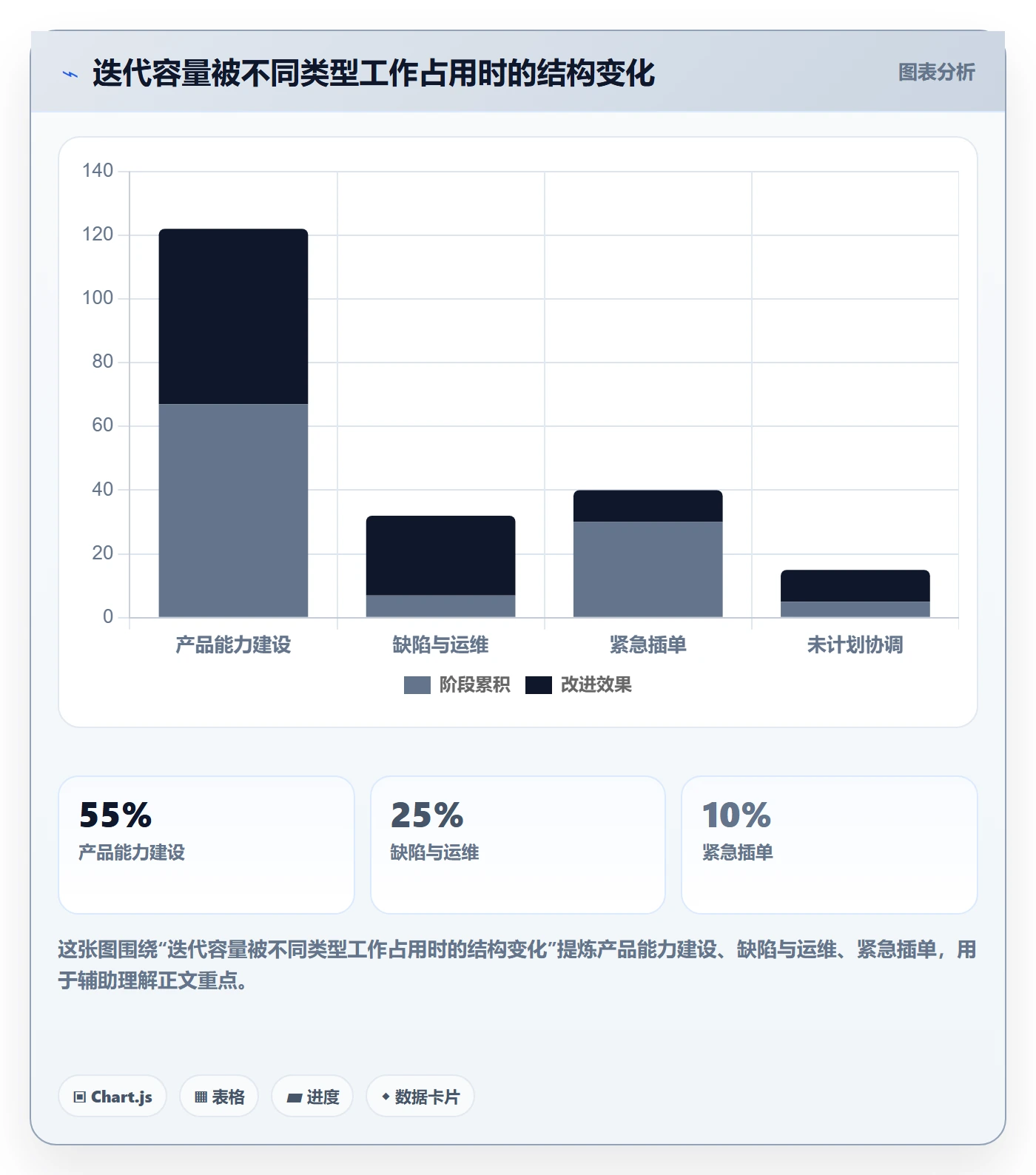 敏捷项目如何做好Backlog?管理层制度设计与操作步骤