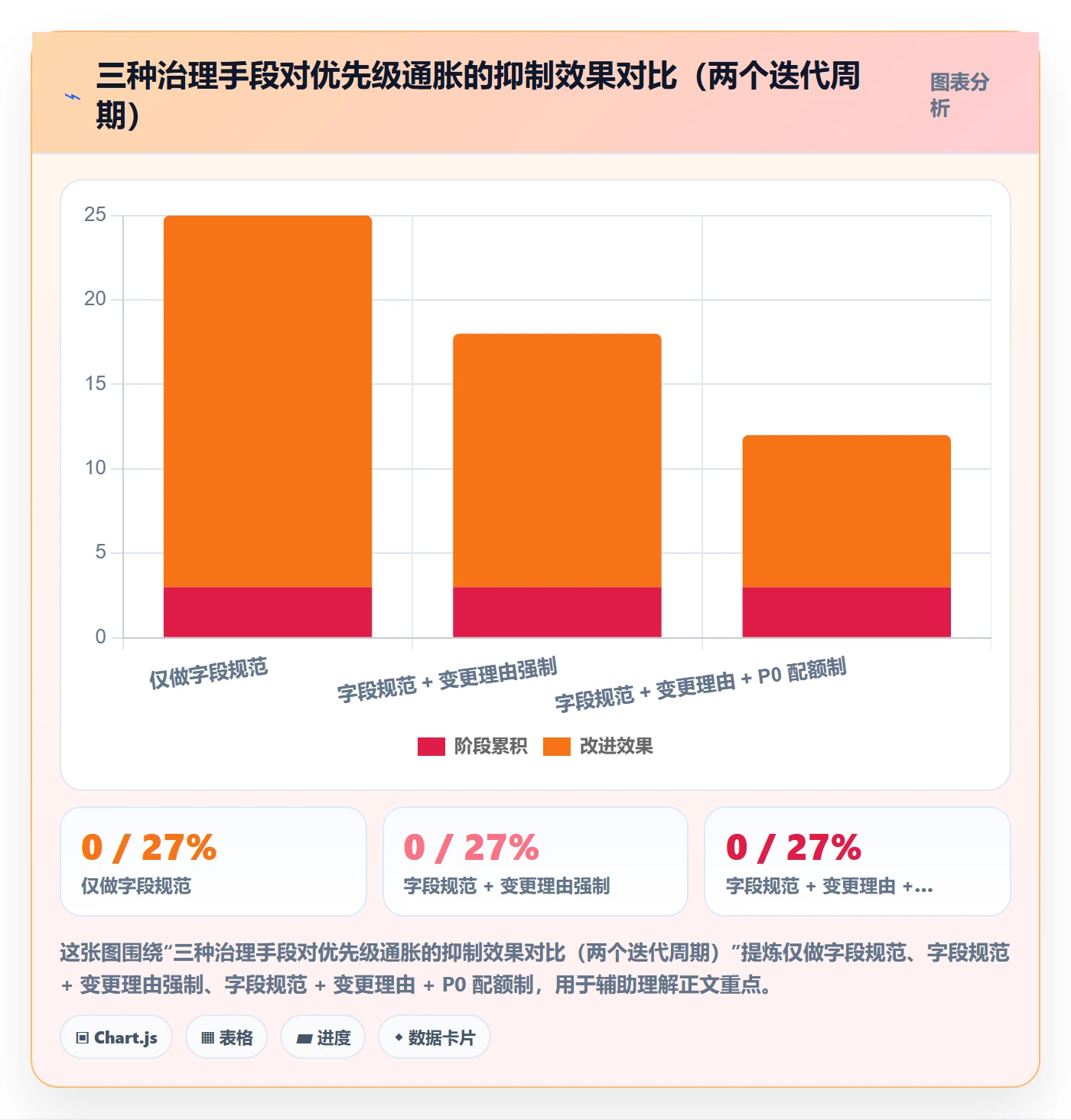 优先级管理指南:研发团队如何做好任务属性,实操方法全流程