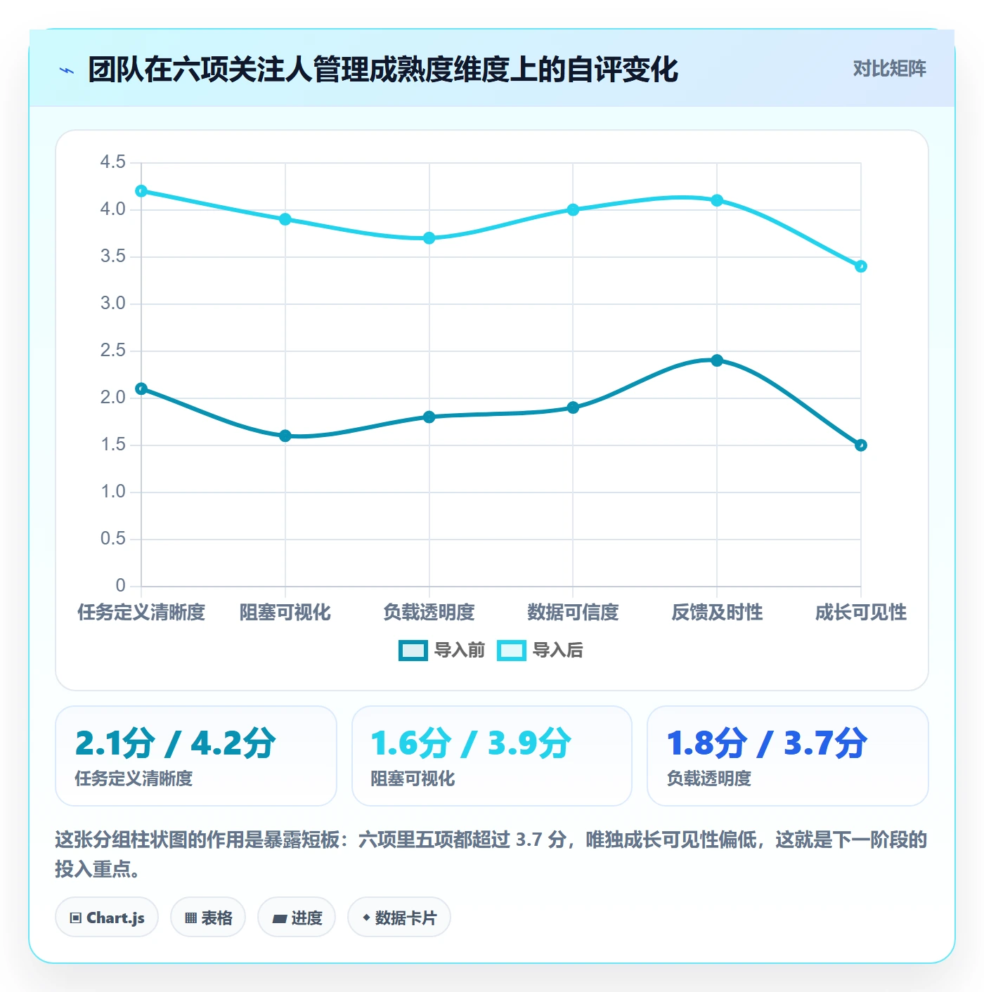 关注人管理指南:项目经理如何做好任务管理,数据分析全流程