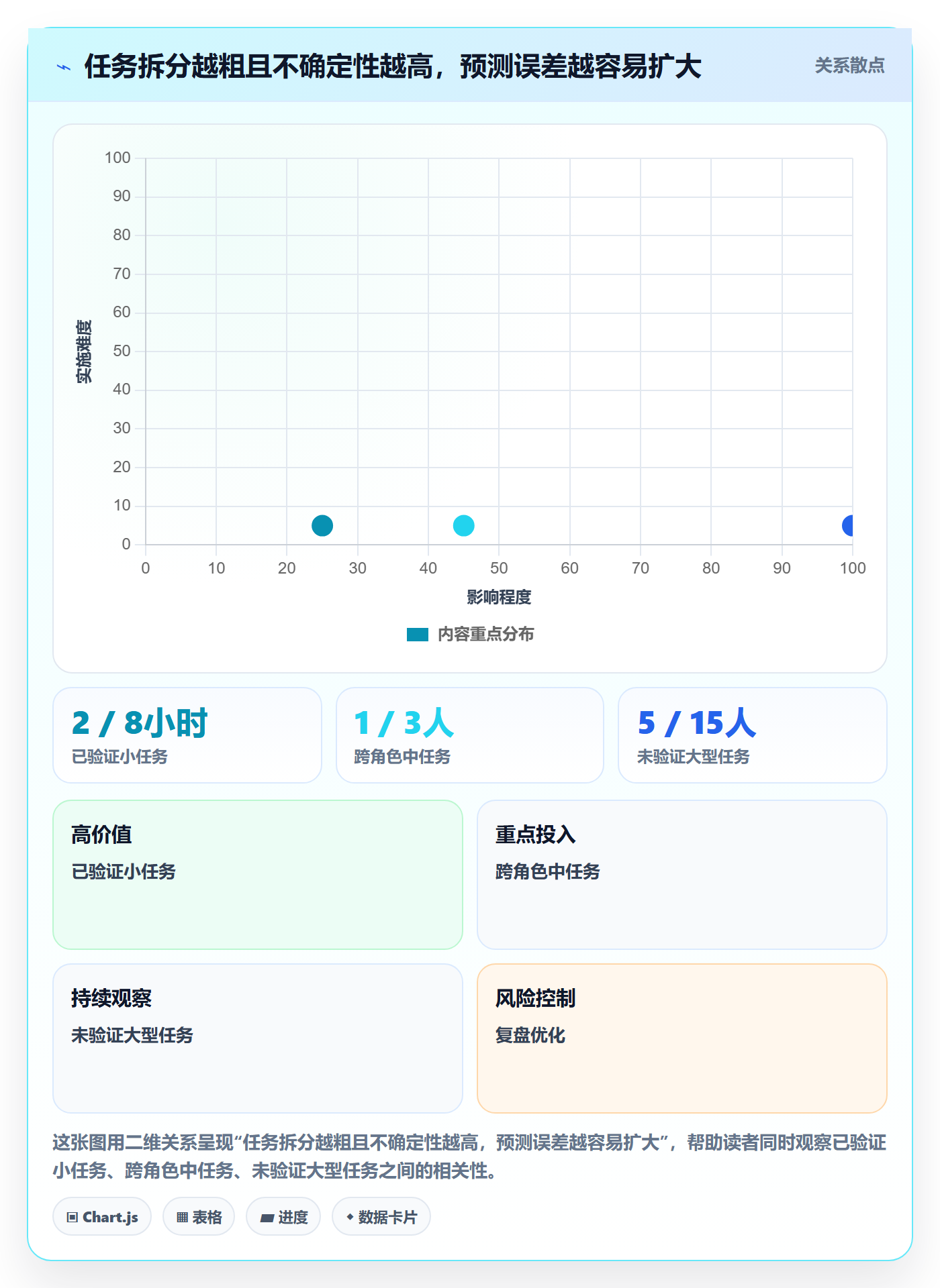 剩余工时管理方法大全：PMO工时管理协同管理落地清单