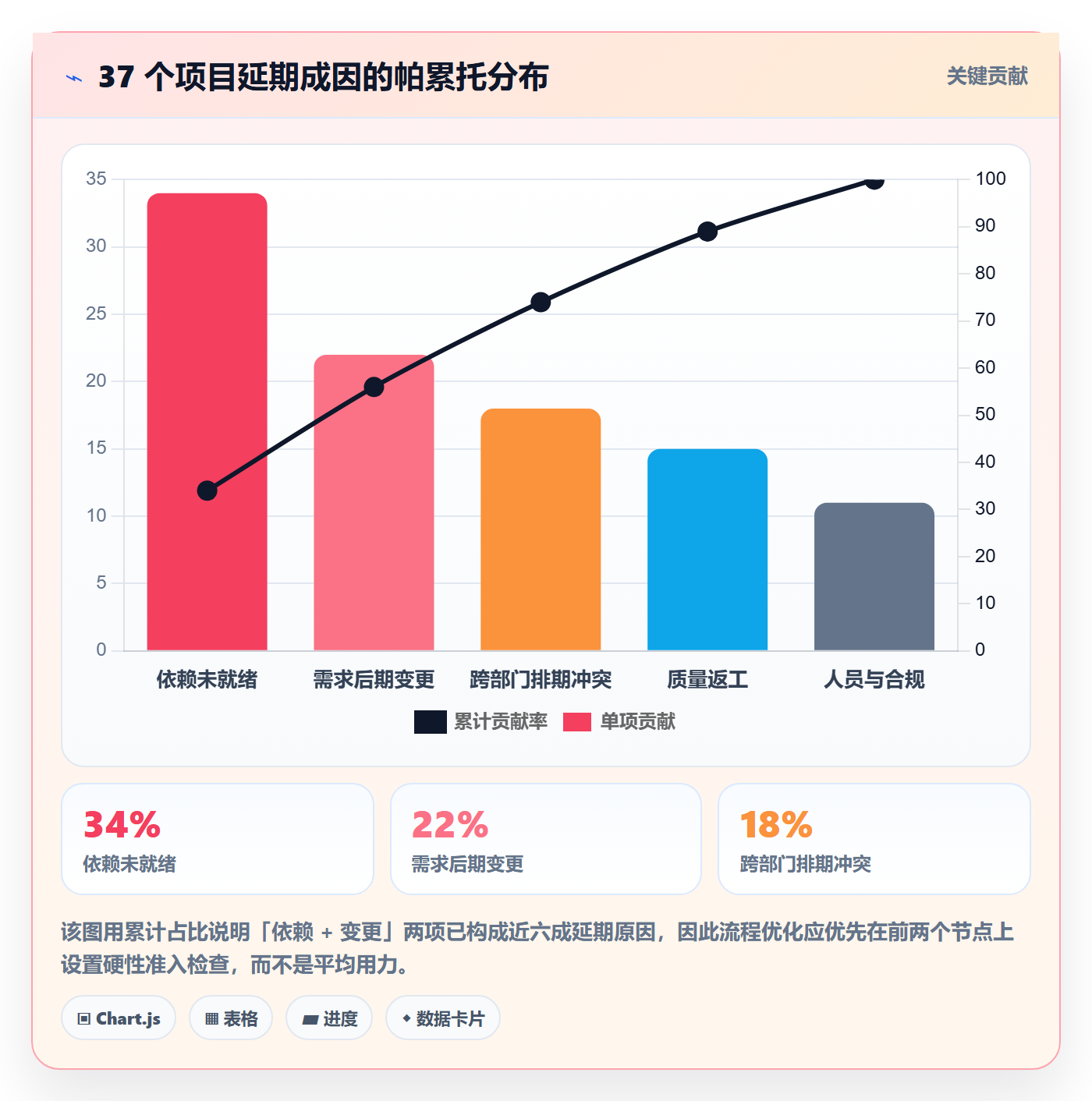 里程碑关键节点全流程：项目成员流程优化与一文讲清