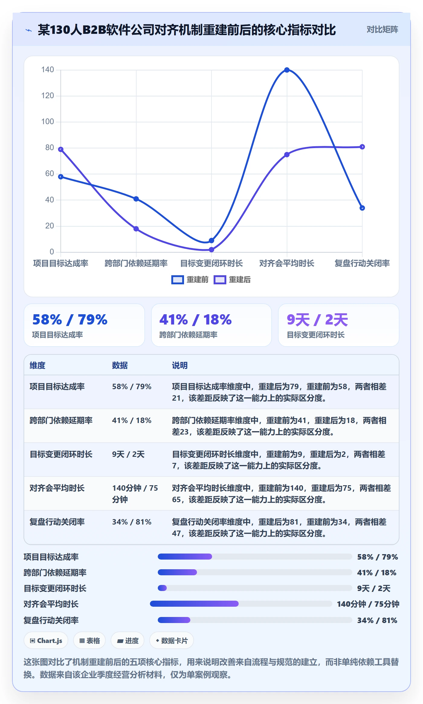 目标对齐流程与规范:企业管理者项目目标效率提升关键指标