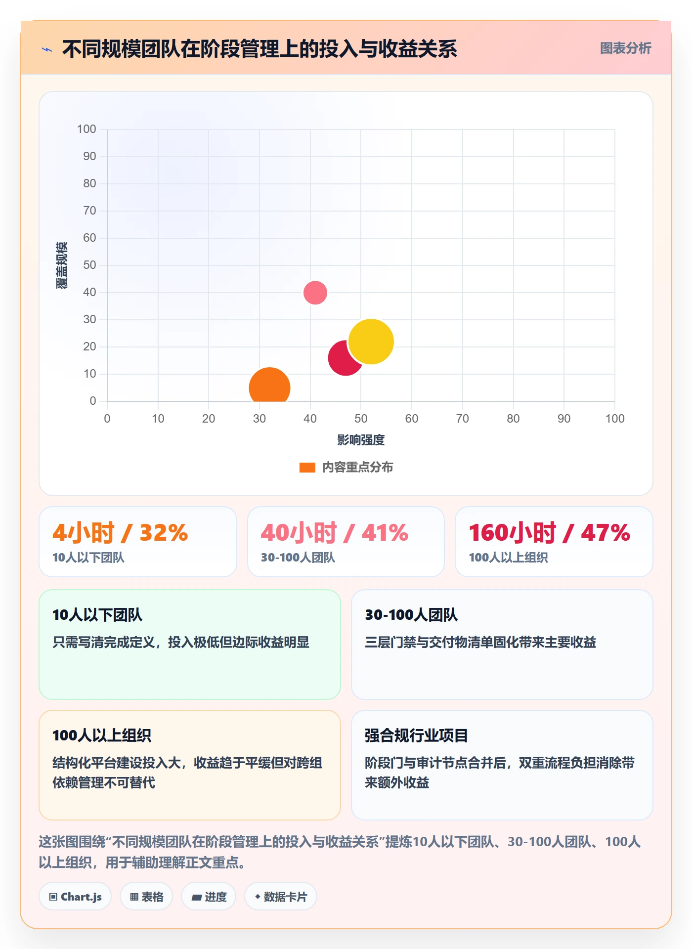 项目阶段管理指南：项目成员如何做好项目阶段，流程优化全流程