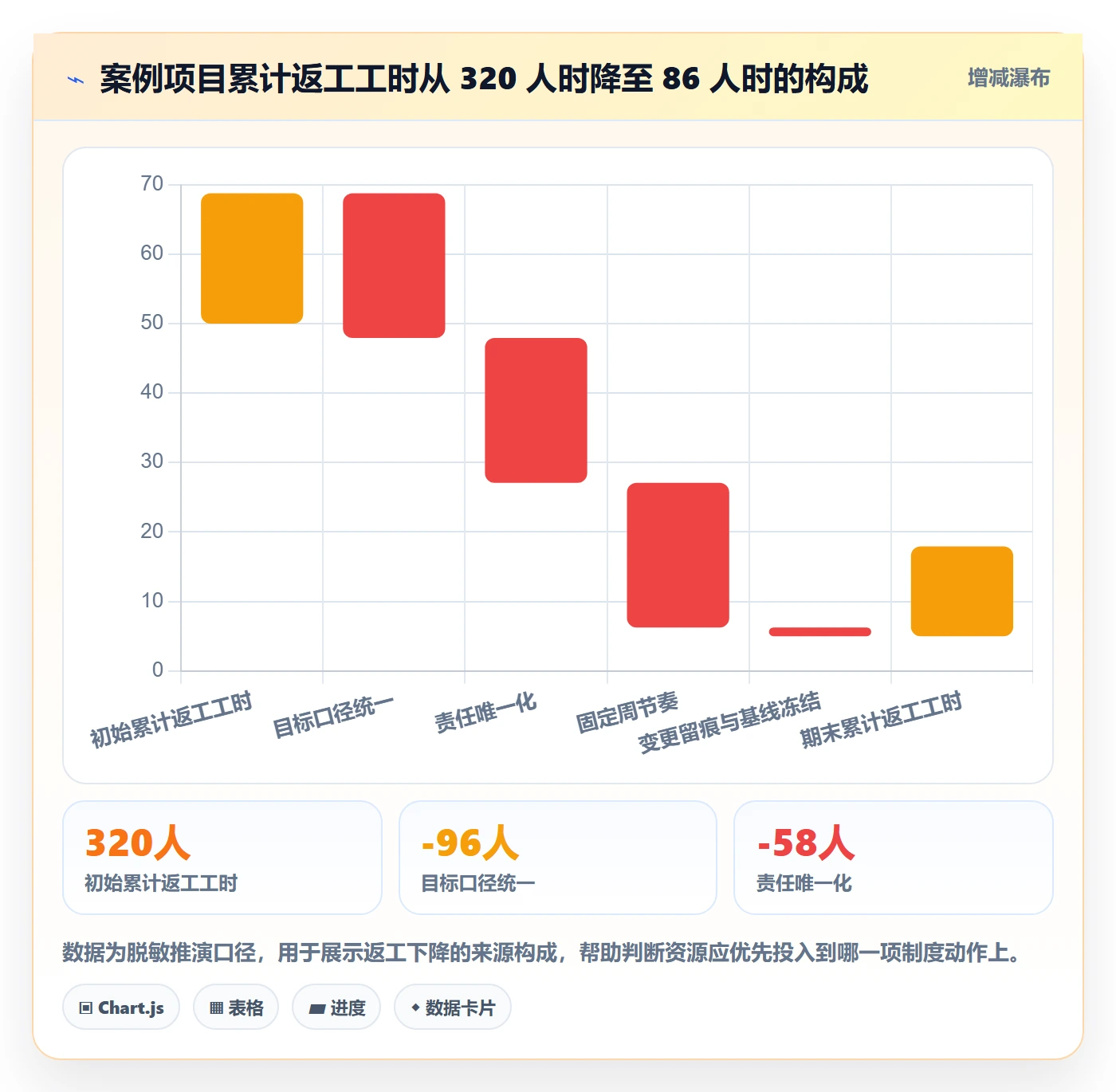 目标拆解落地方案：项目经理开展项目目标的制度设计案例解析