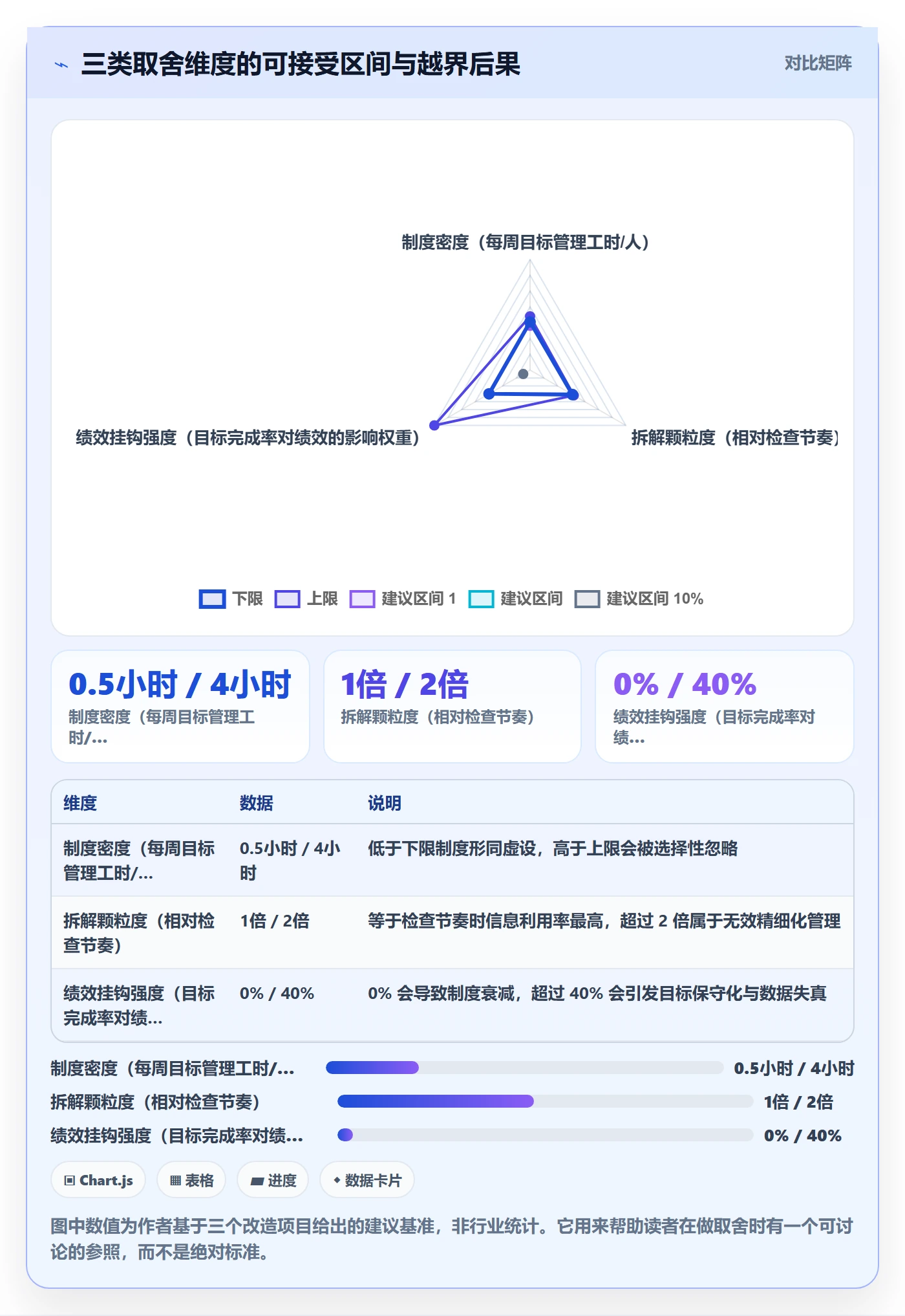目标拆解落地方案:产品经理开展项目目标的制度设计案例解析