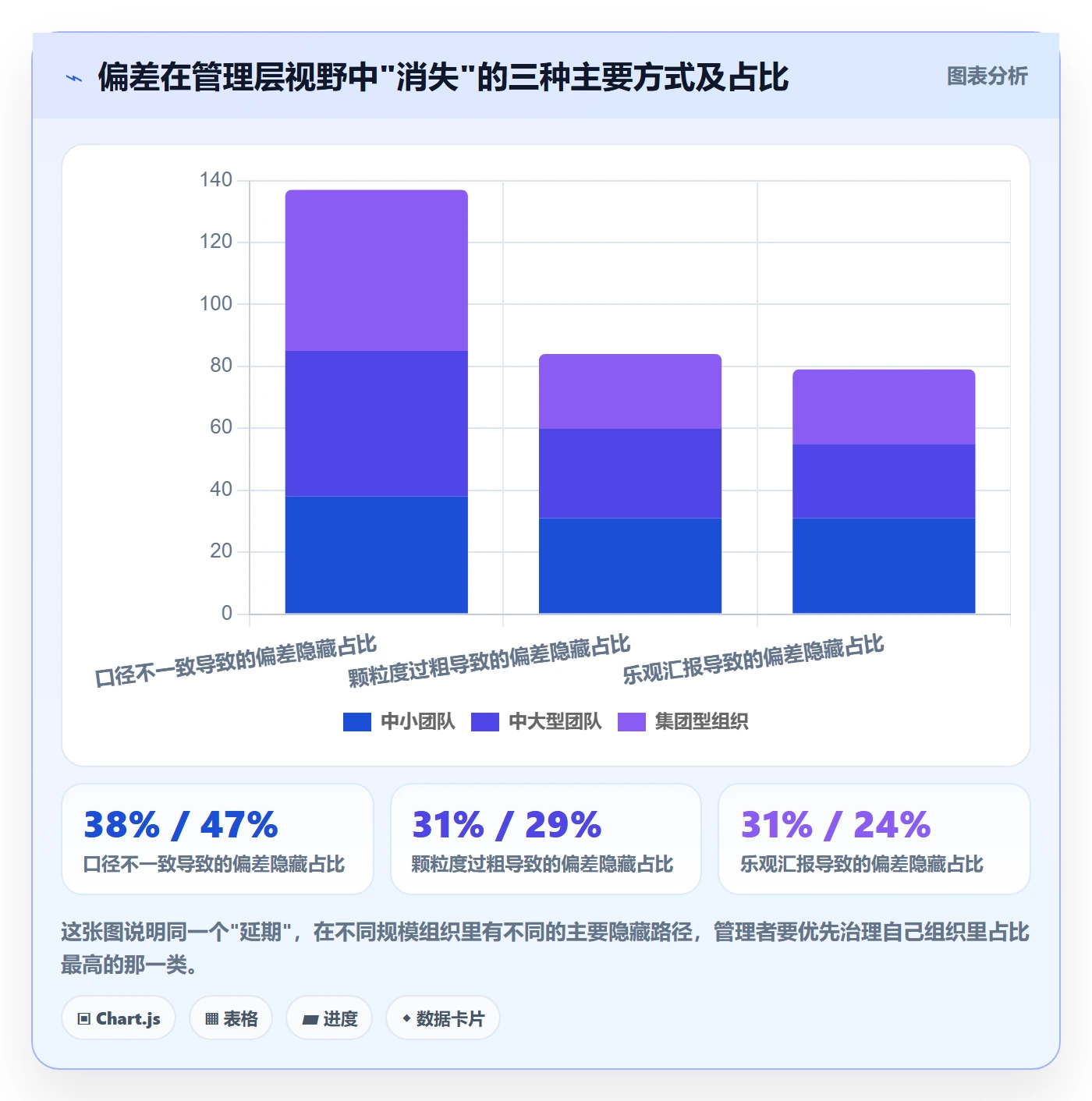进度偏差管理方法大全：企业管理者进度管理协同管理落地清单