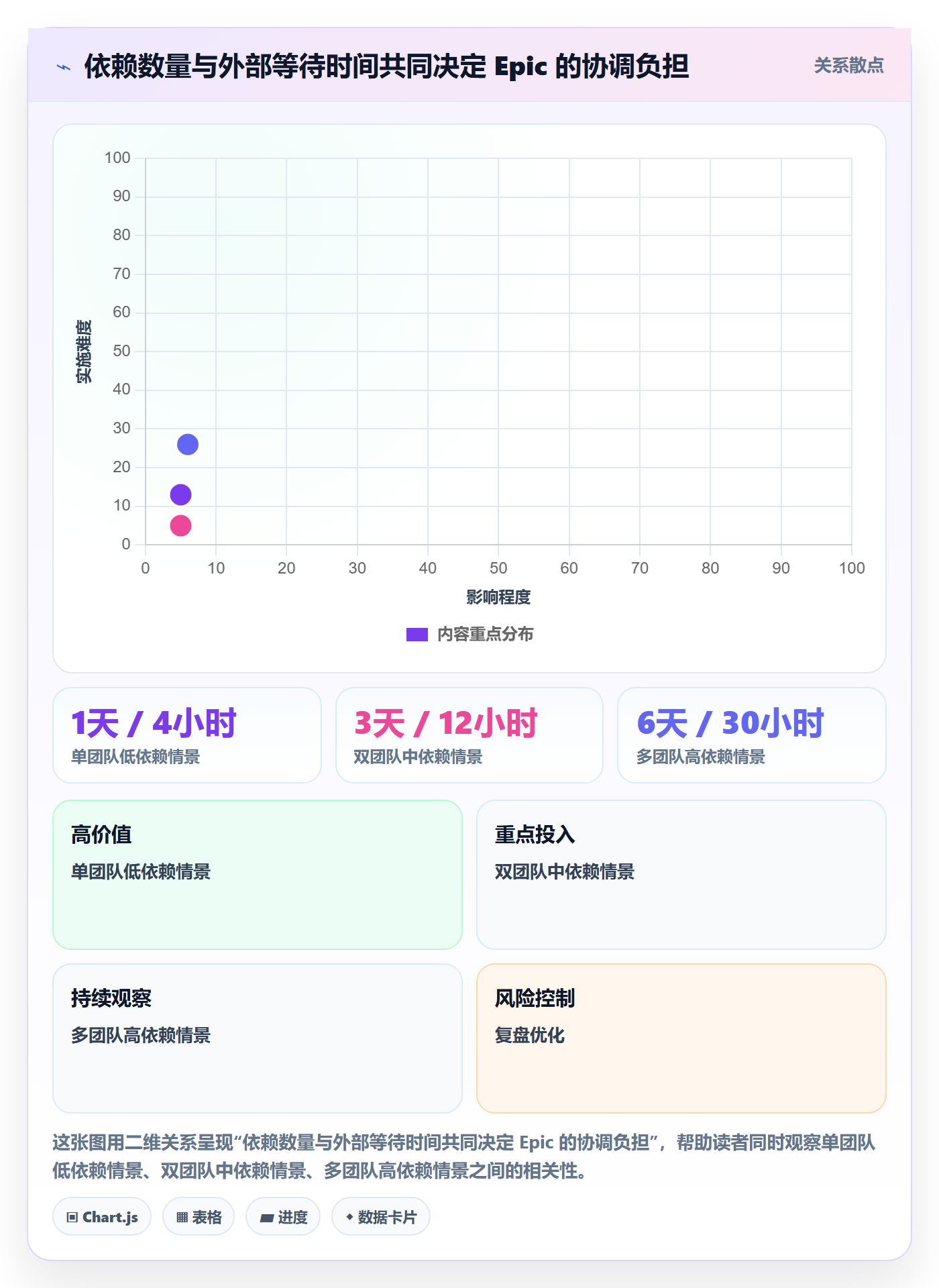 Epic流程与规范:研发团队敏捷项目风险控制关键指标