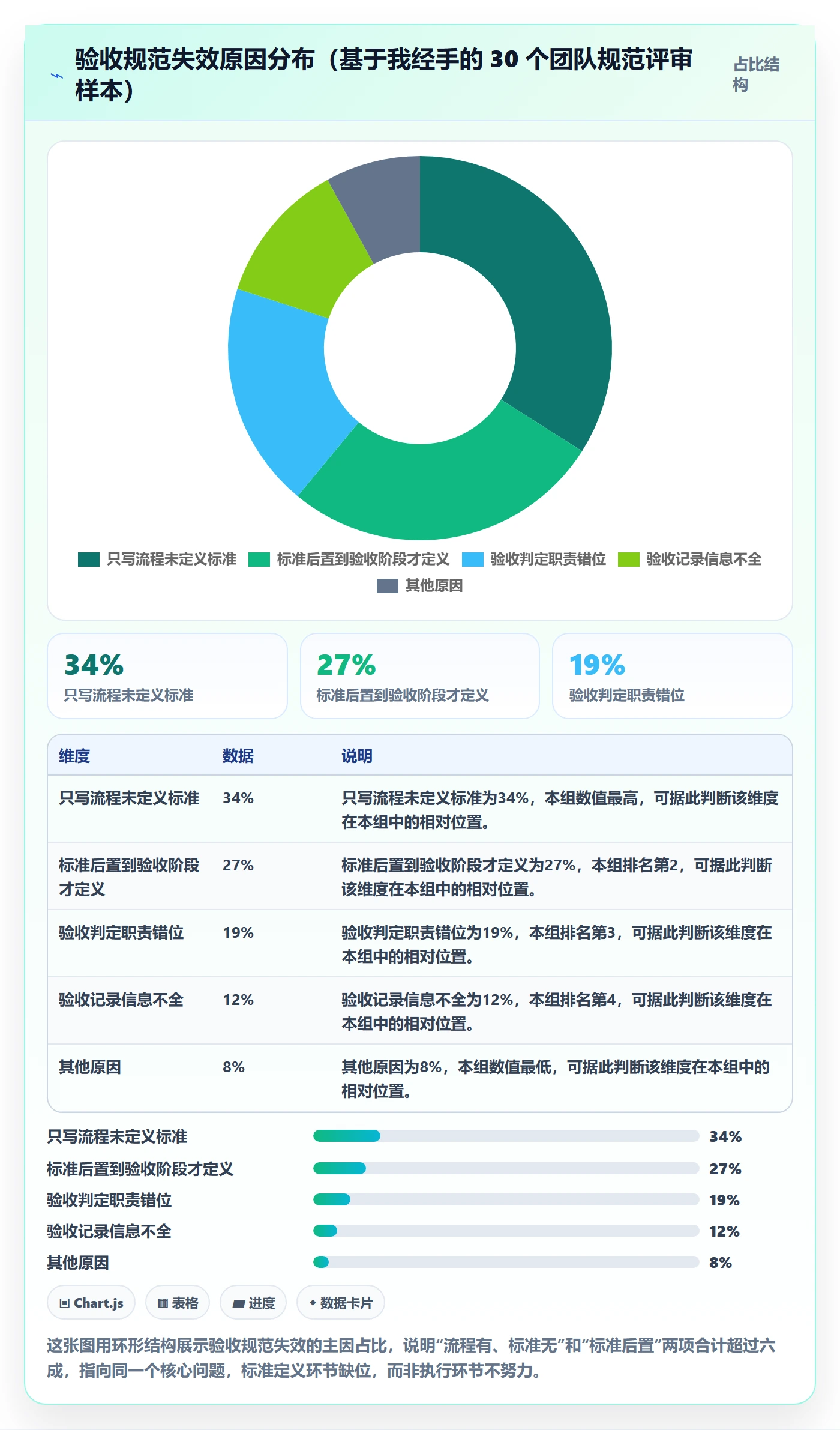 验收标准流程与规范:产品经理任务验收落地方案关键指标