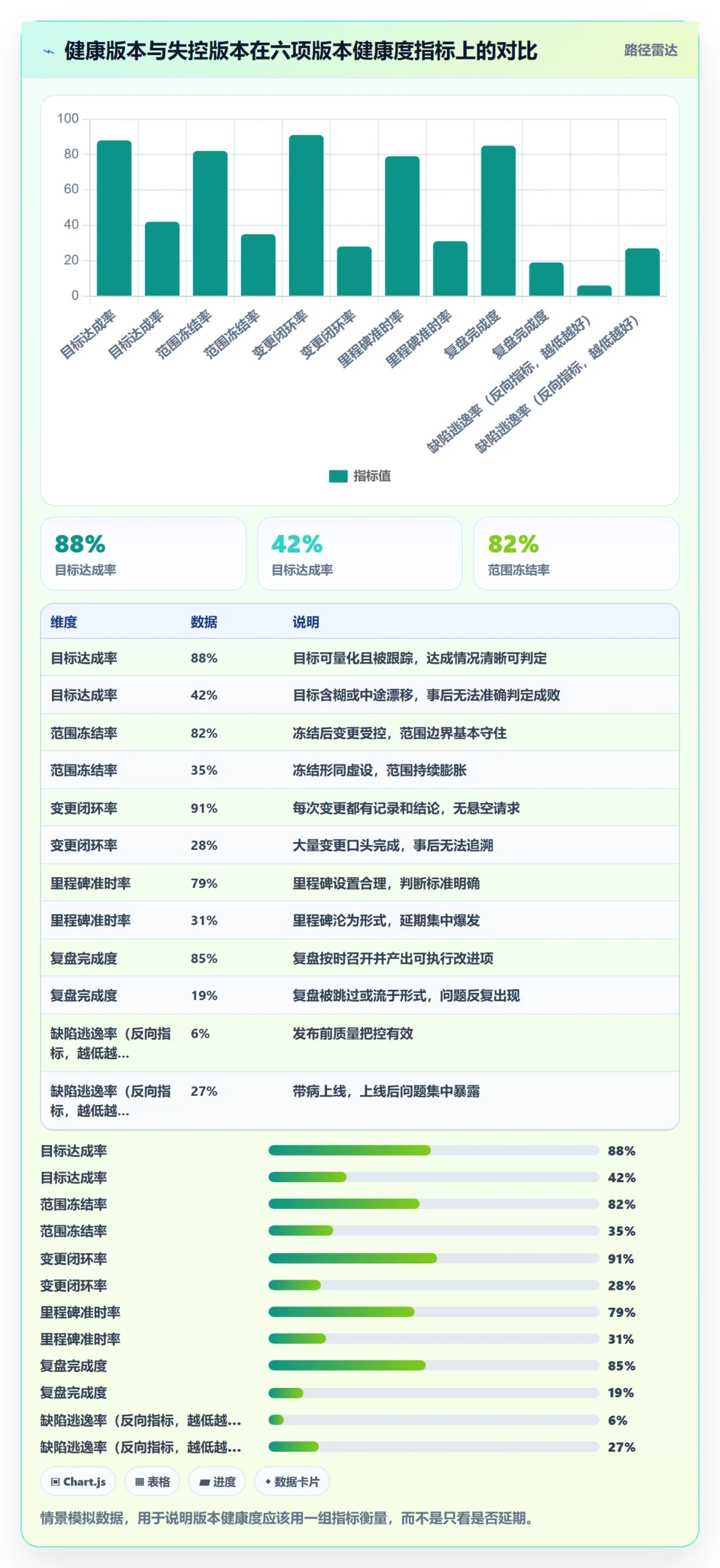 项目规划如何做好计划版本?产品经理入门指南与操作步骤