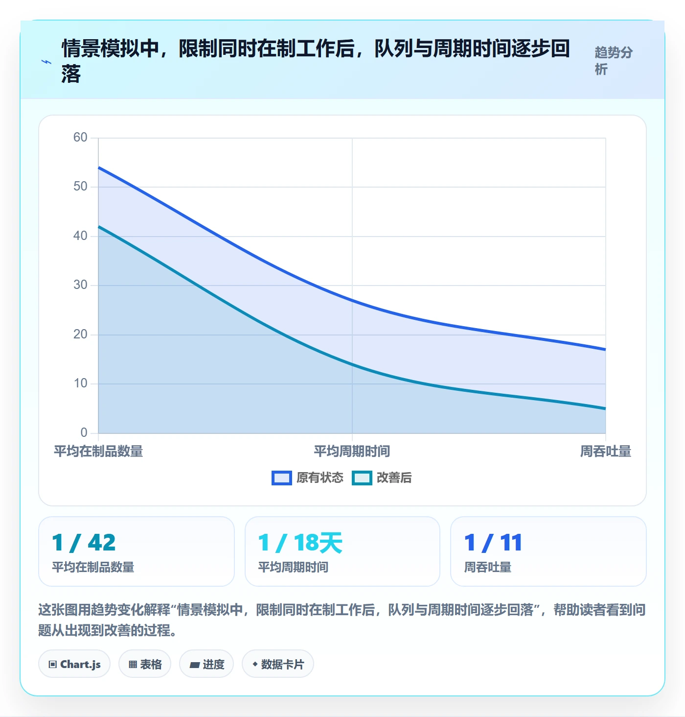 Kanban怎么做?研发团队数据分析:看板从0到1