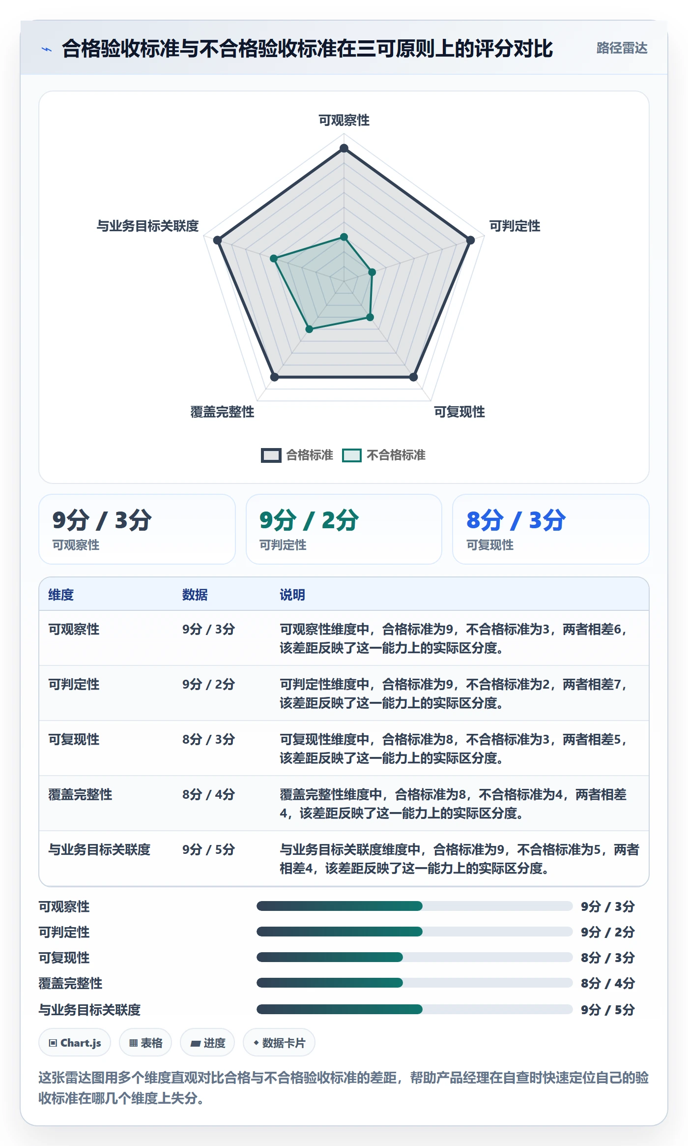 任务验收验收教程:产品经理最佳实践,避坑指南