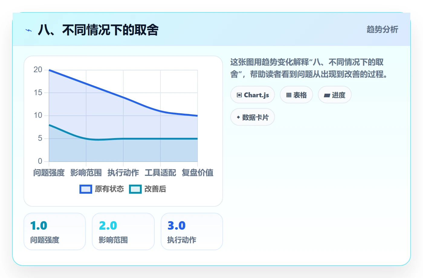 八、不同情况下的取舍