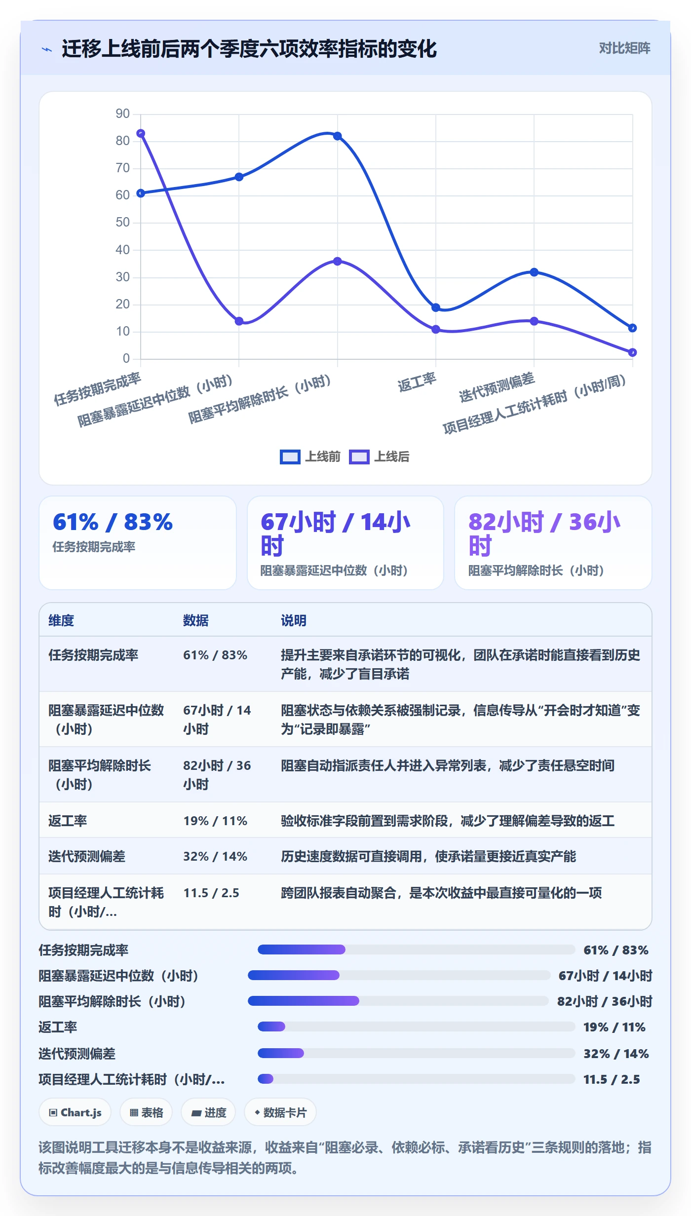 完成实操方法:项目经理提升任务执行效率的数据分析方法与模板