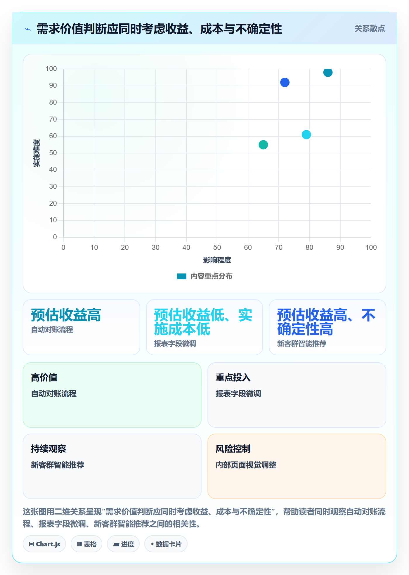 需求分析实操方法:企业管理者提升需求管理效率的效率提升方法与模板