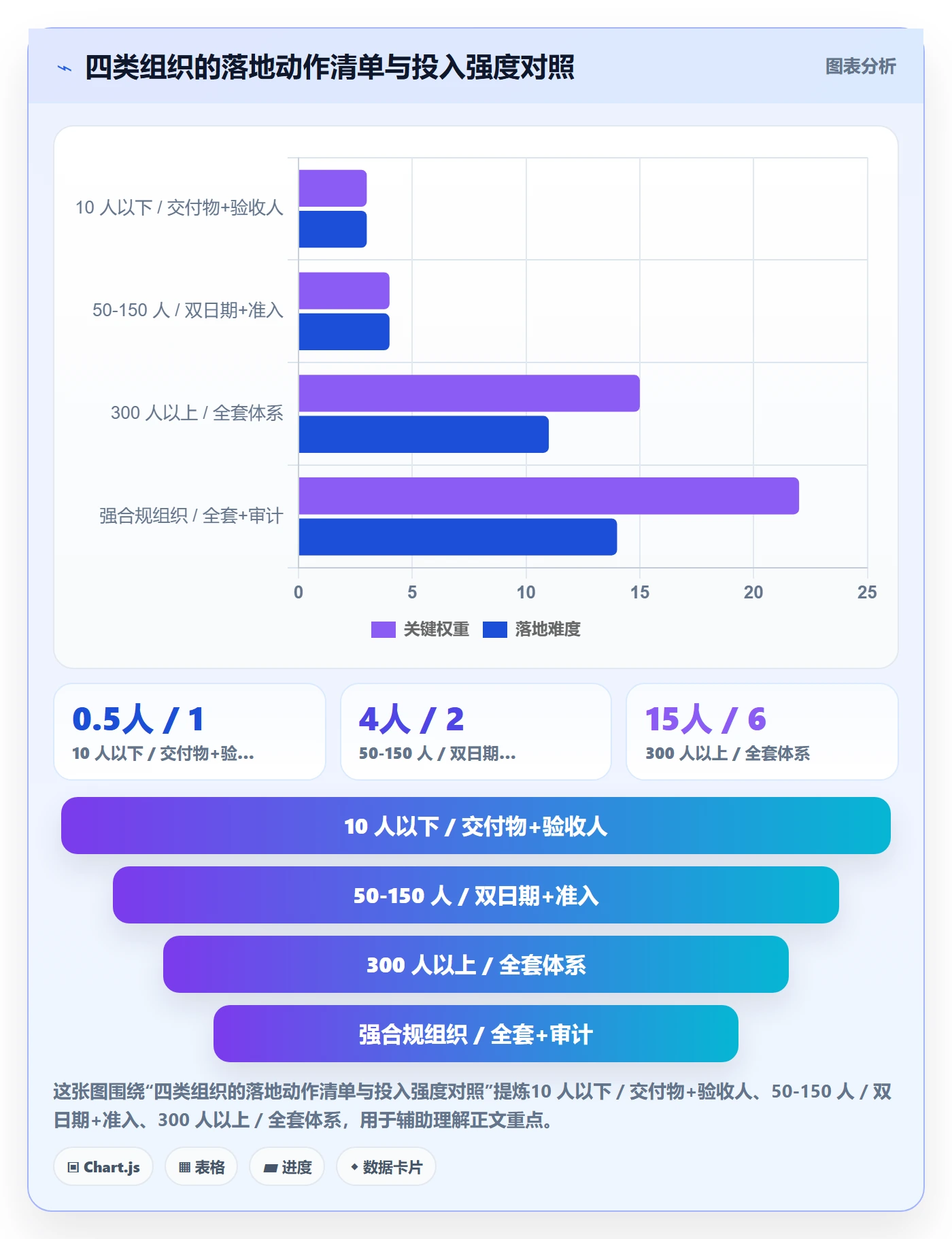 节点日期落地方案：项目负责人开展里程碑的效率提升案例解析