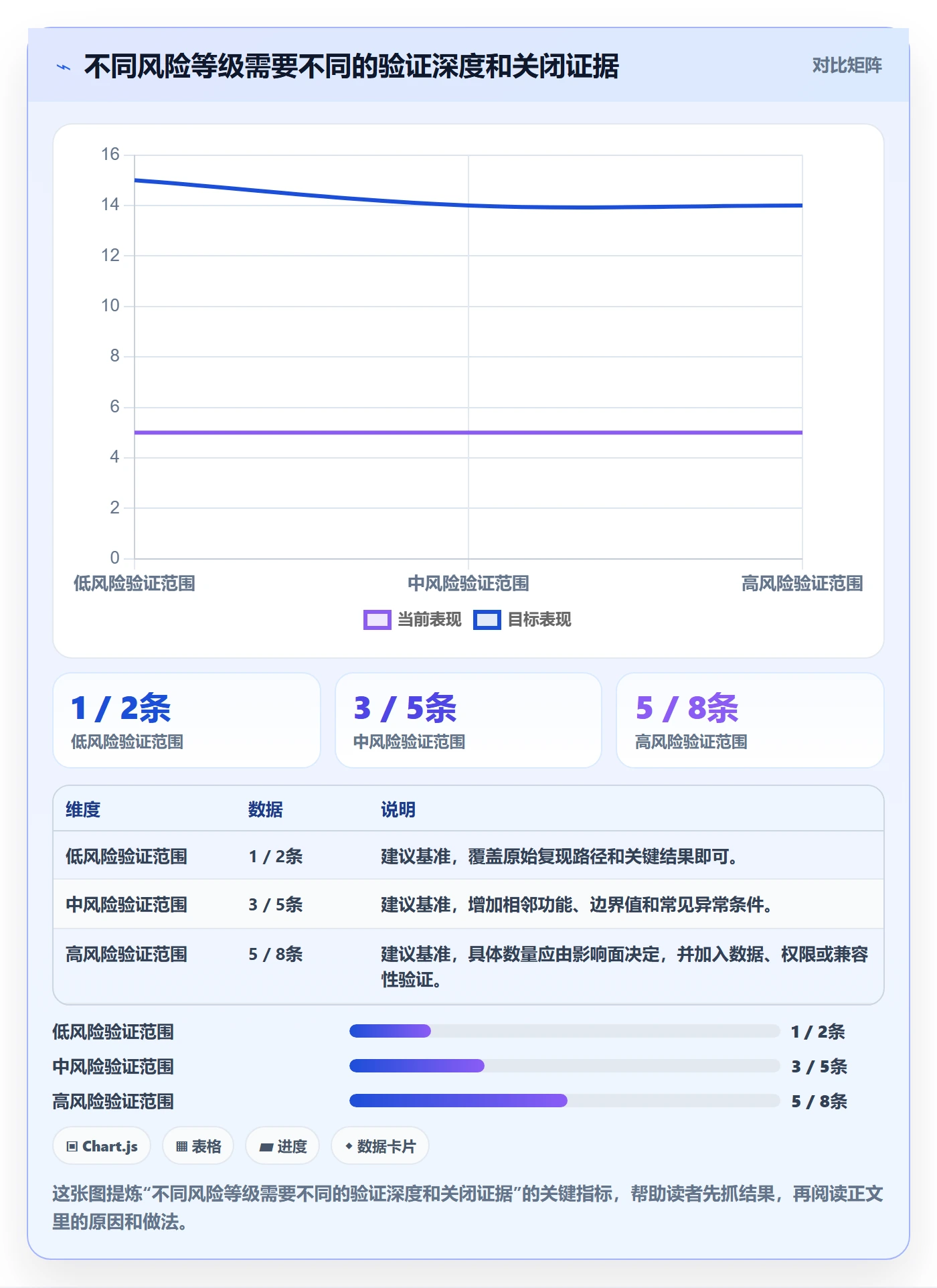 关闭实操方法:项目经理提升Bug / 缺陷效率的风险控制方法与模板