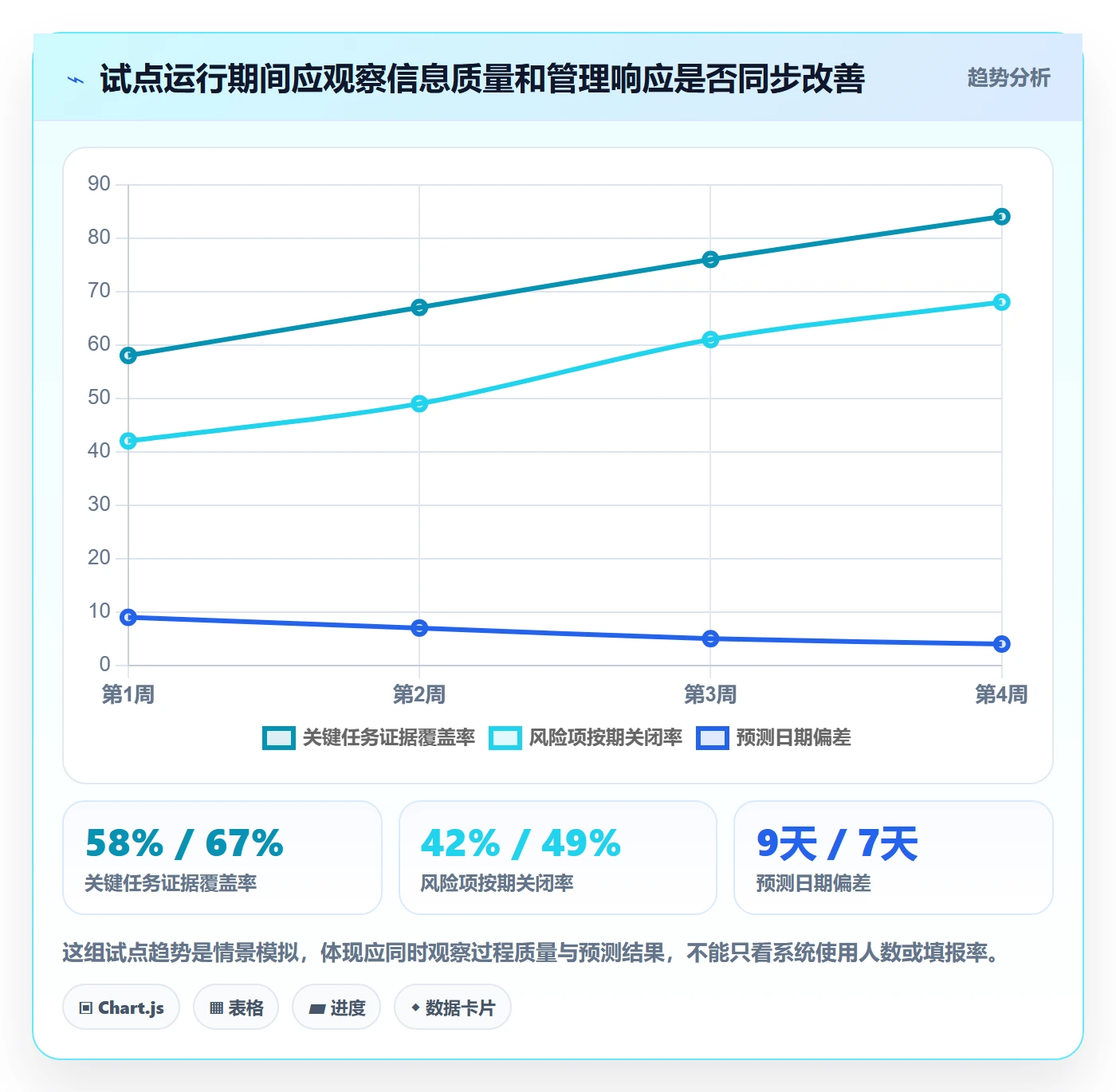 追踪管理指南:企业管理者如何做好进度跟踪,入门指南全流程