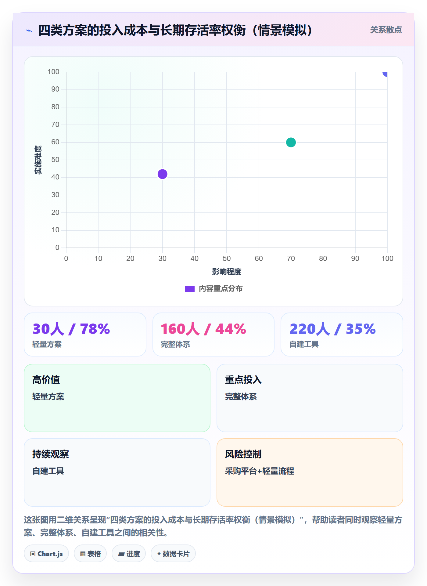 动态落地方案：产品经理开展进度跟踪的流程优化案例解析