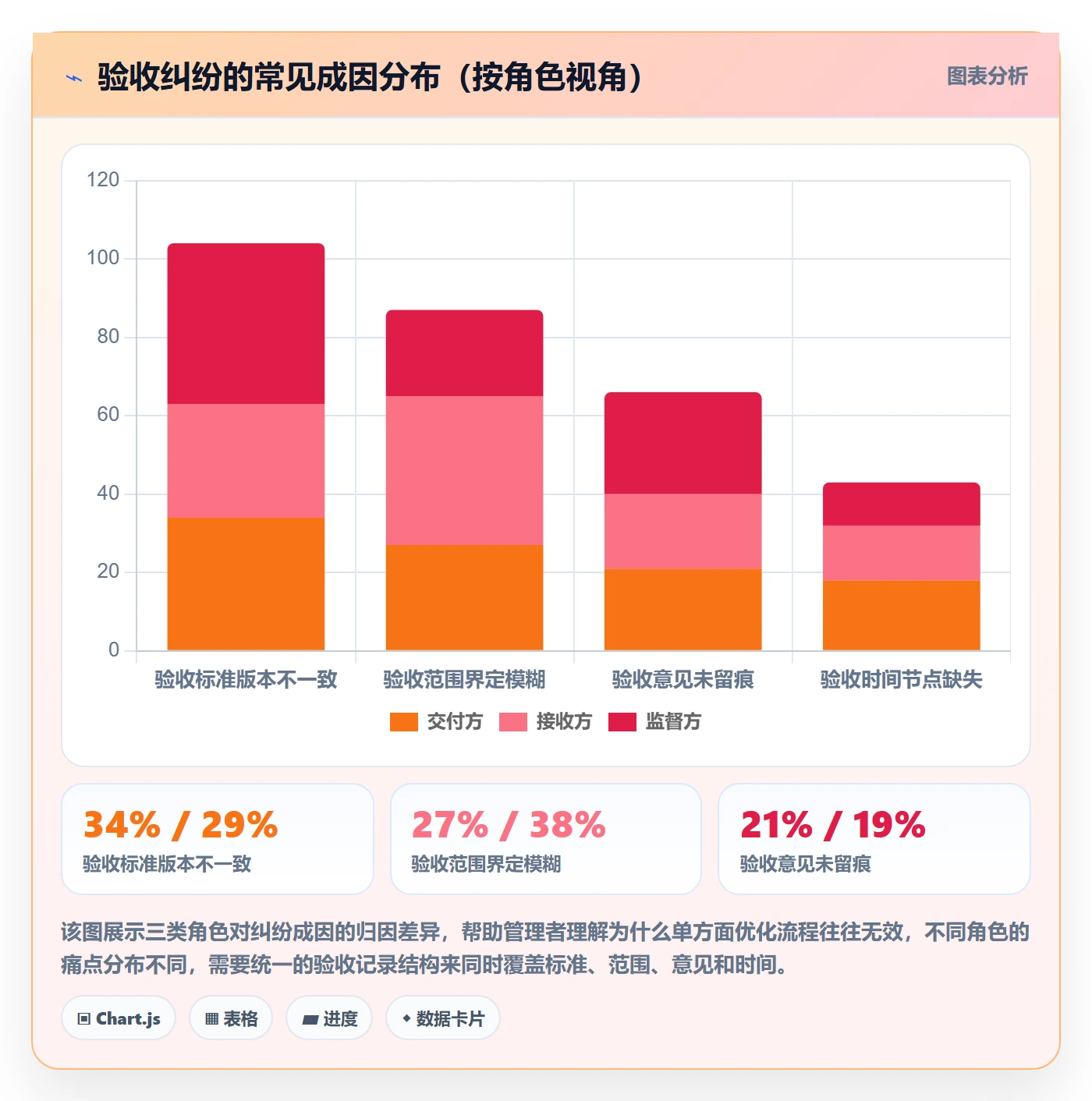 验收记录管理方法大全:企业管理者任务验收协同管理落地清单