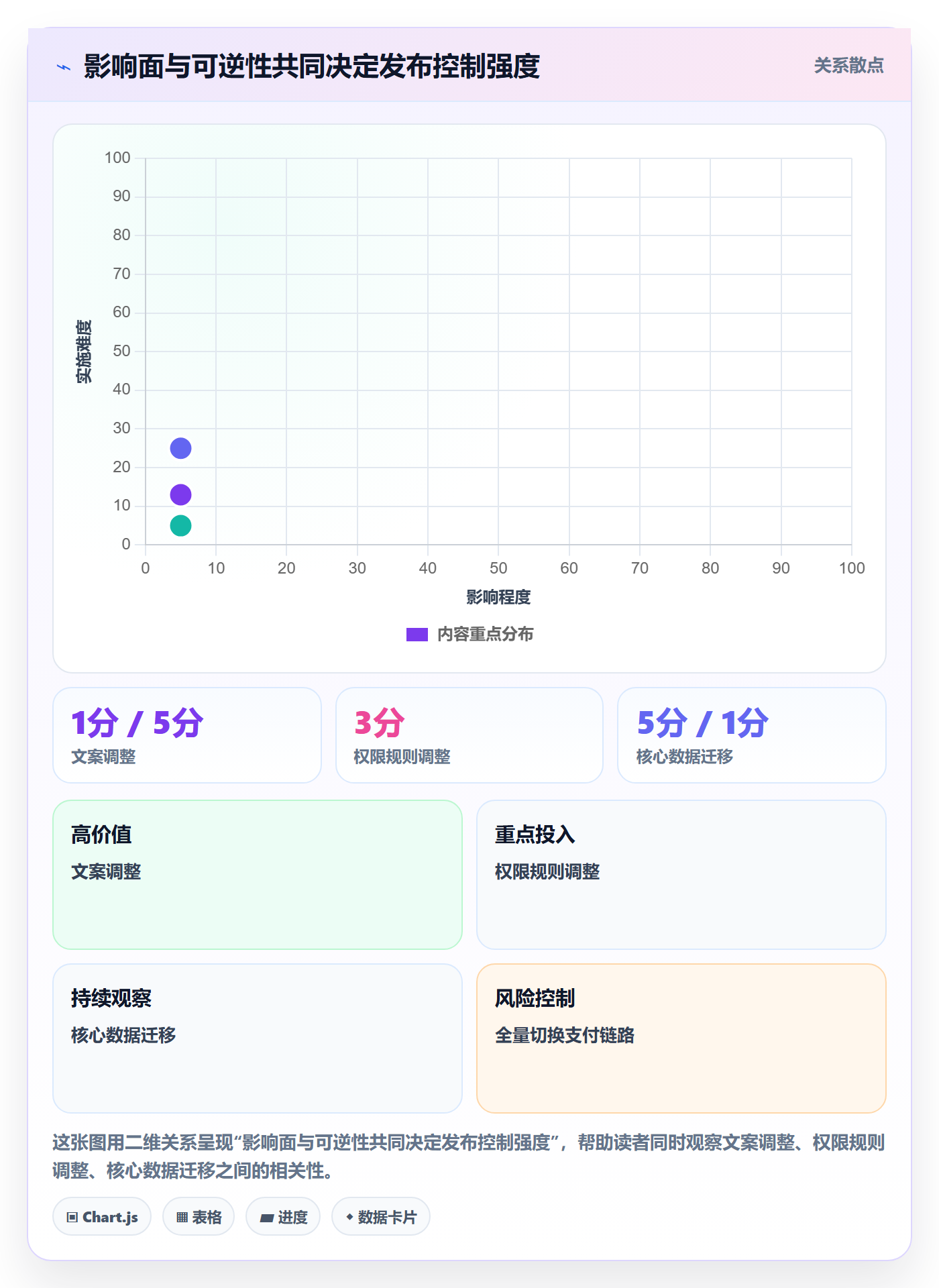 发布最佳实践:项目负责人发布管理落地方案,常见问题