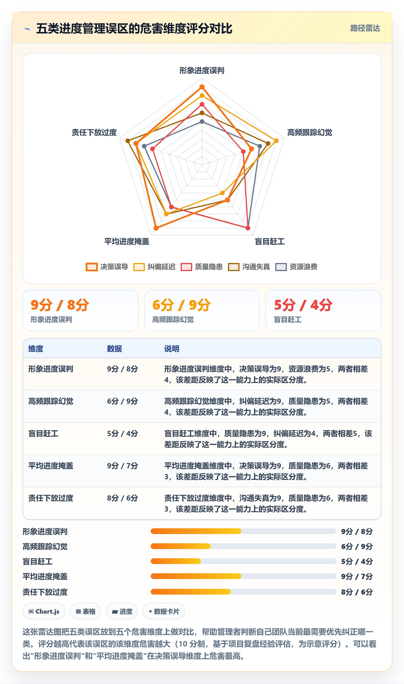 实际进度管理方法大全:企业管理者进度管理风险控制落地清单