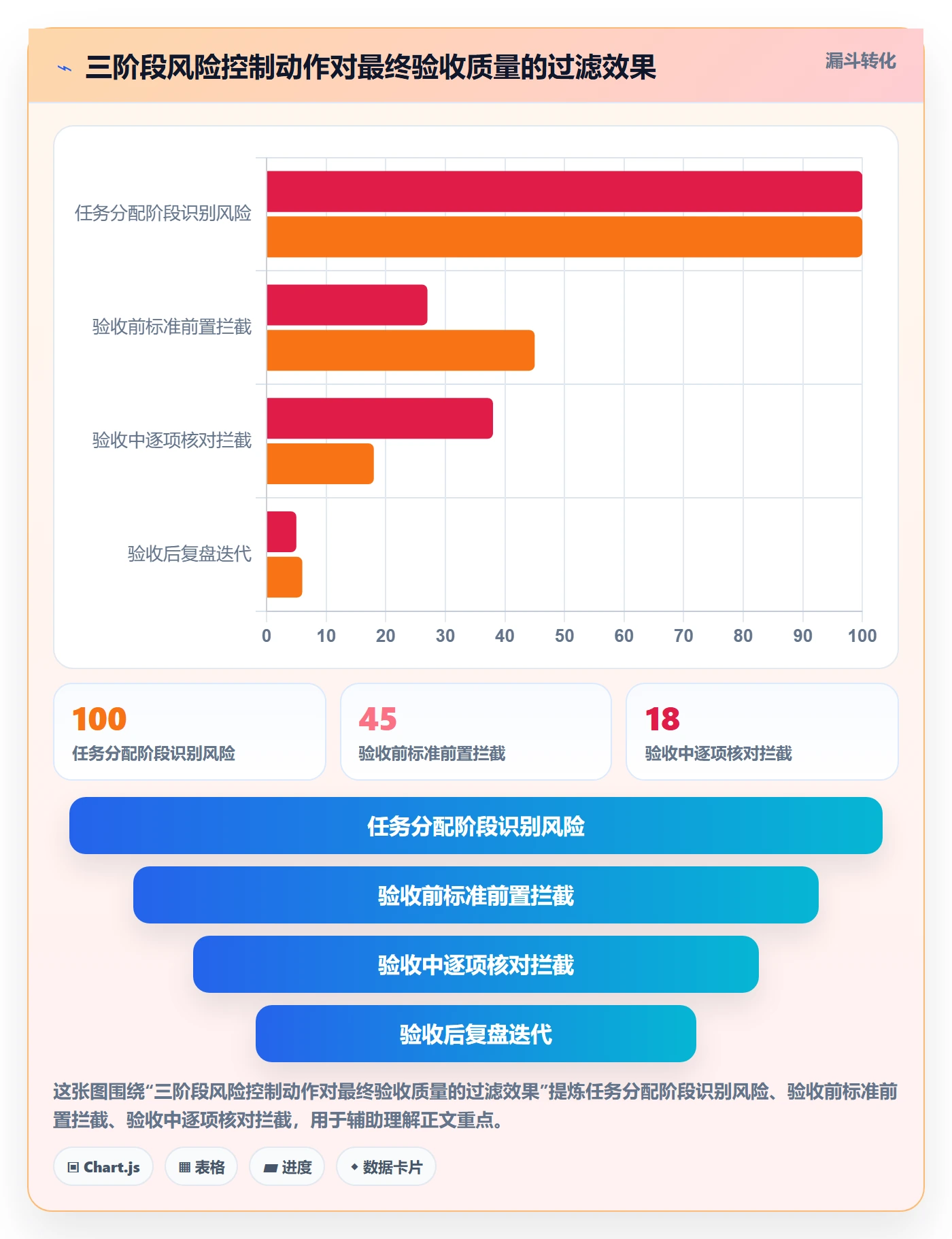 验收标准最佳实践:企业管理者任务验收风险控制,常见问题