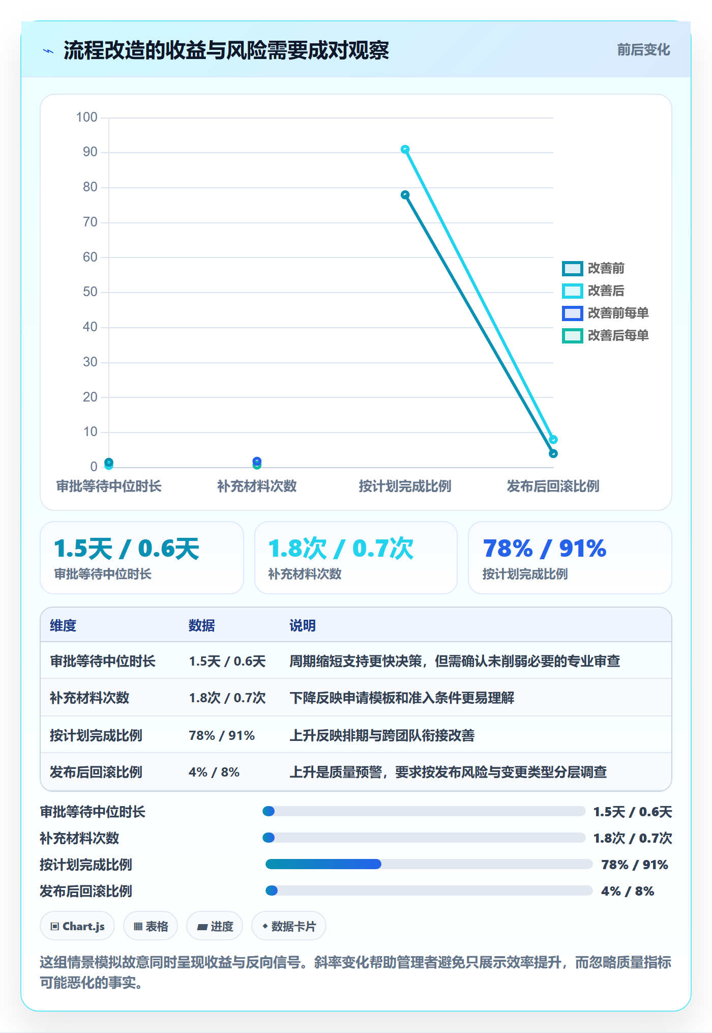 发布审批流程与规范:企业管理者发布管理协同管理关键指标