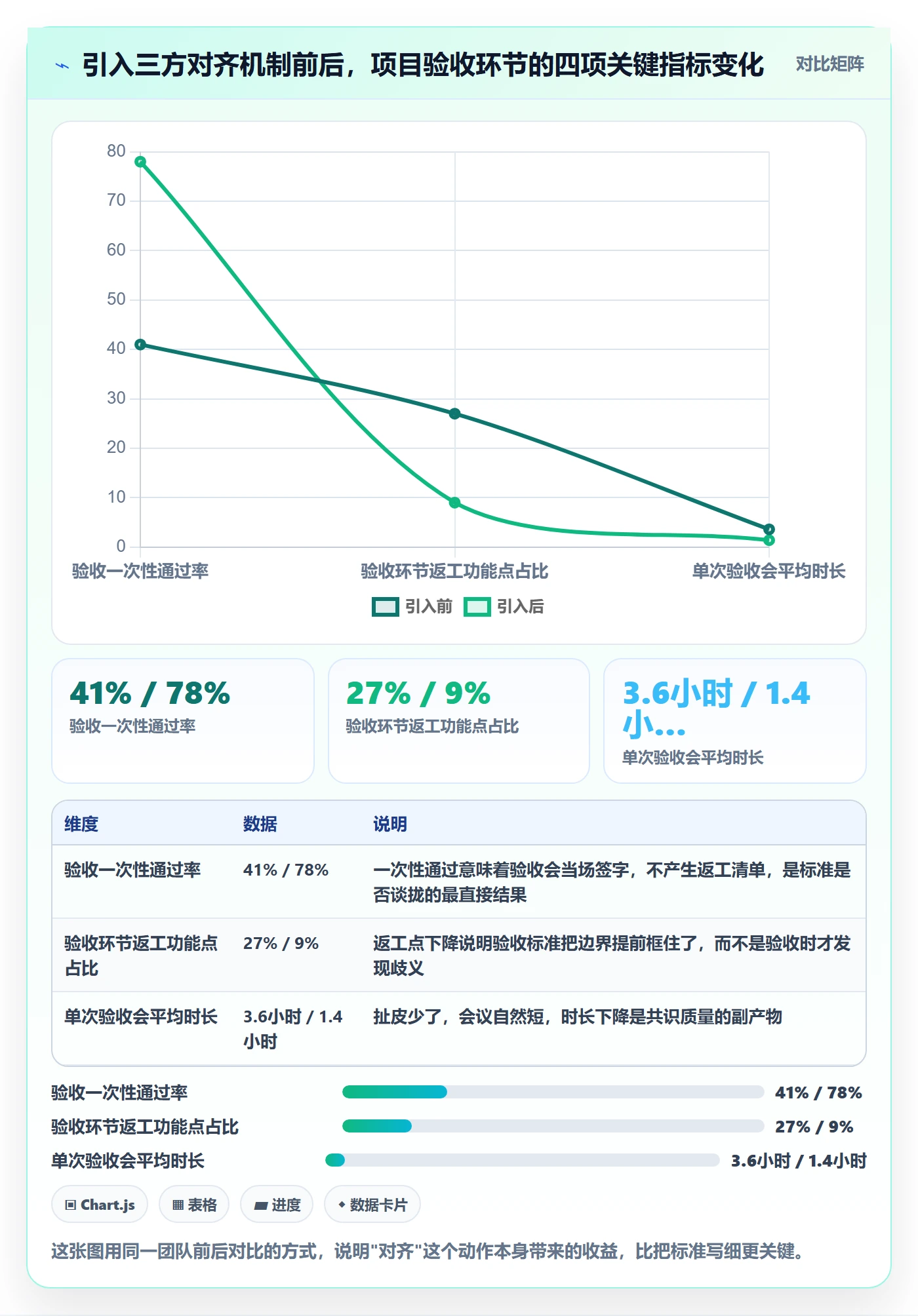 任务验收验收标准教程：研发团队实操方法，避坑指南