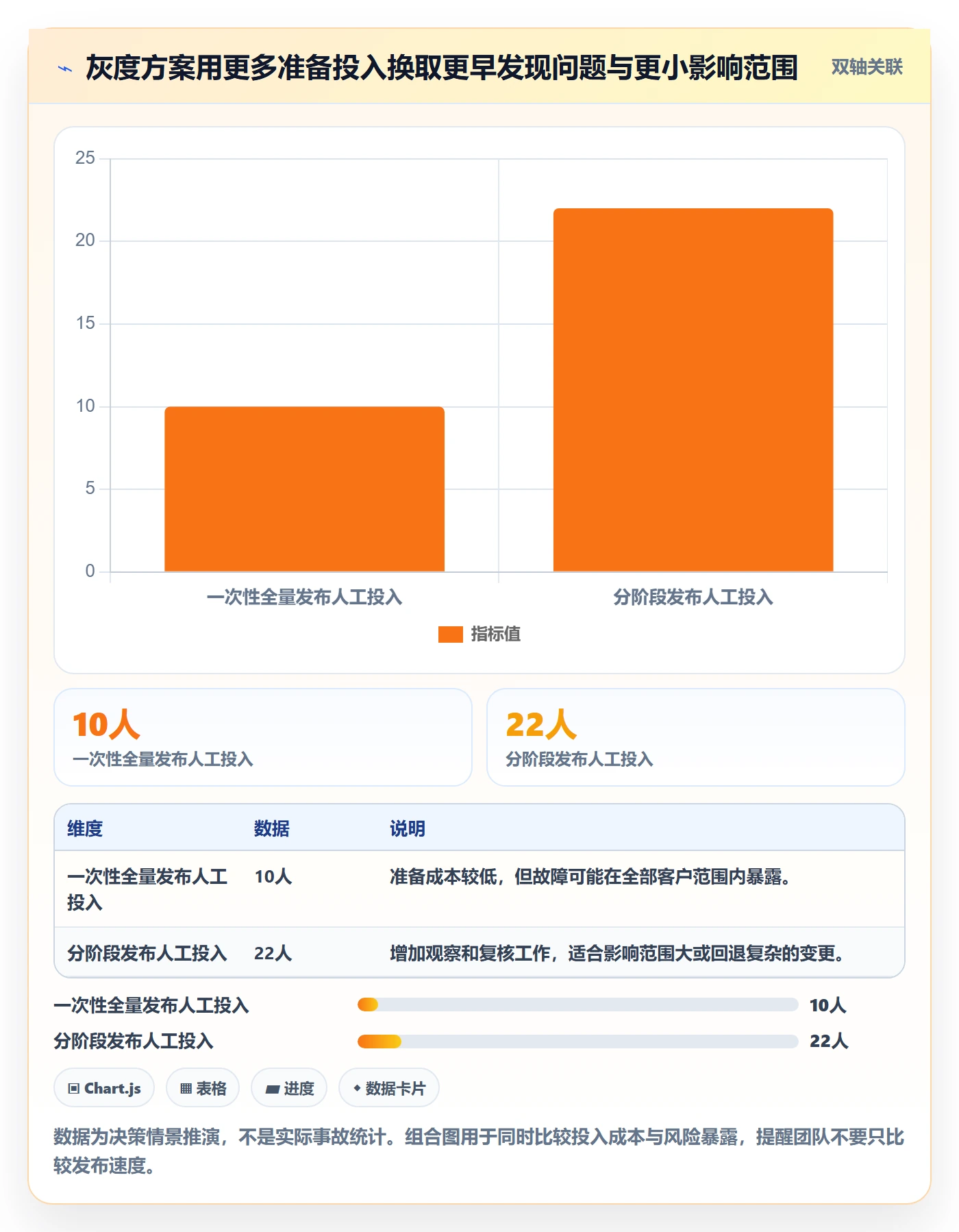 发布流程与规范：产品经理发布管理最佳实践关键指标
